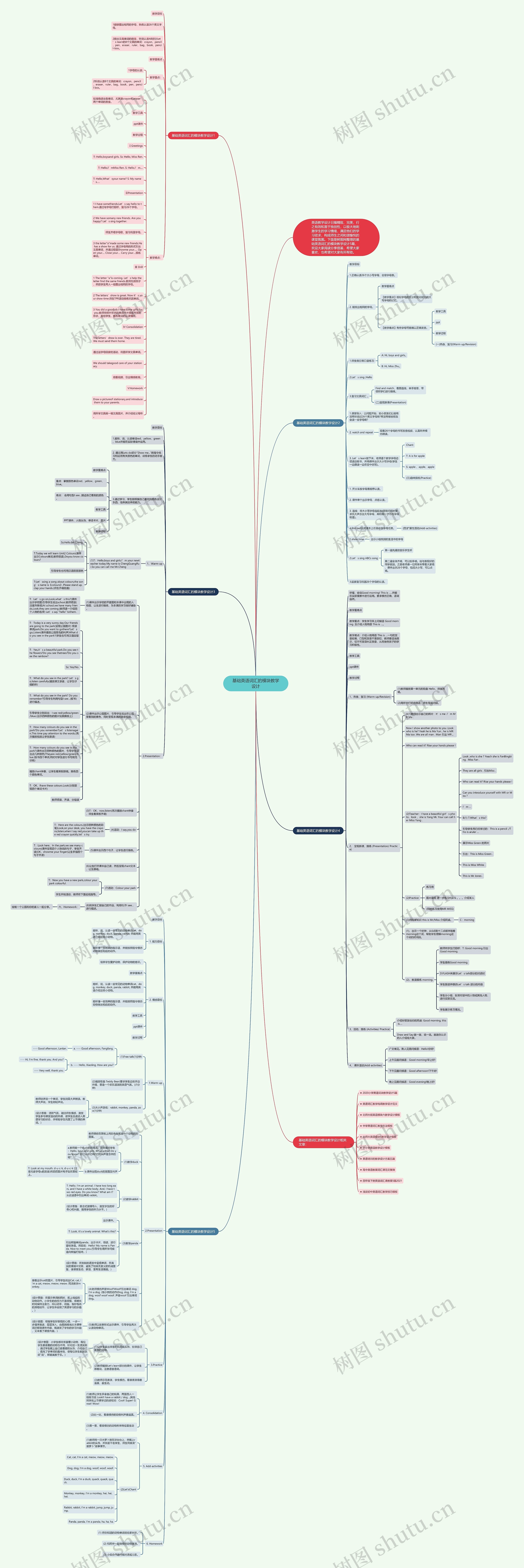基础英语词汇的模块教学设计思维导图高清图 基础英语词汇的模块教学设计思维导图