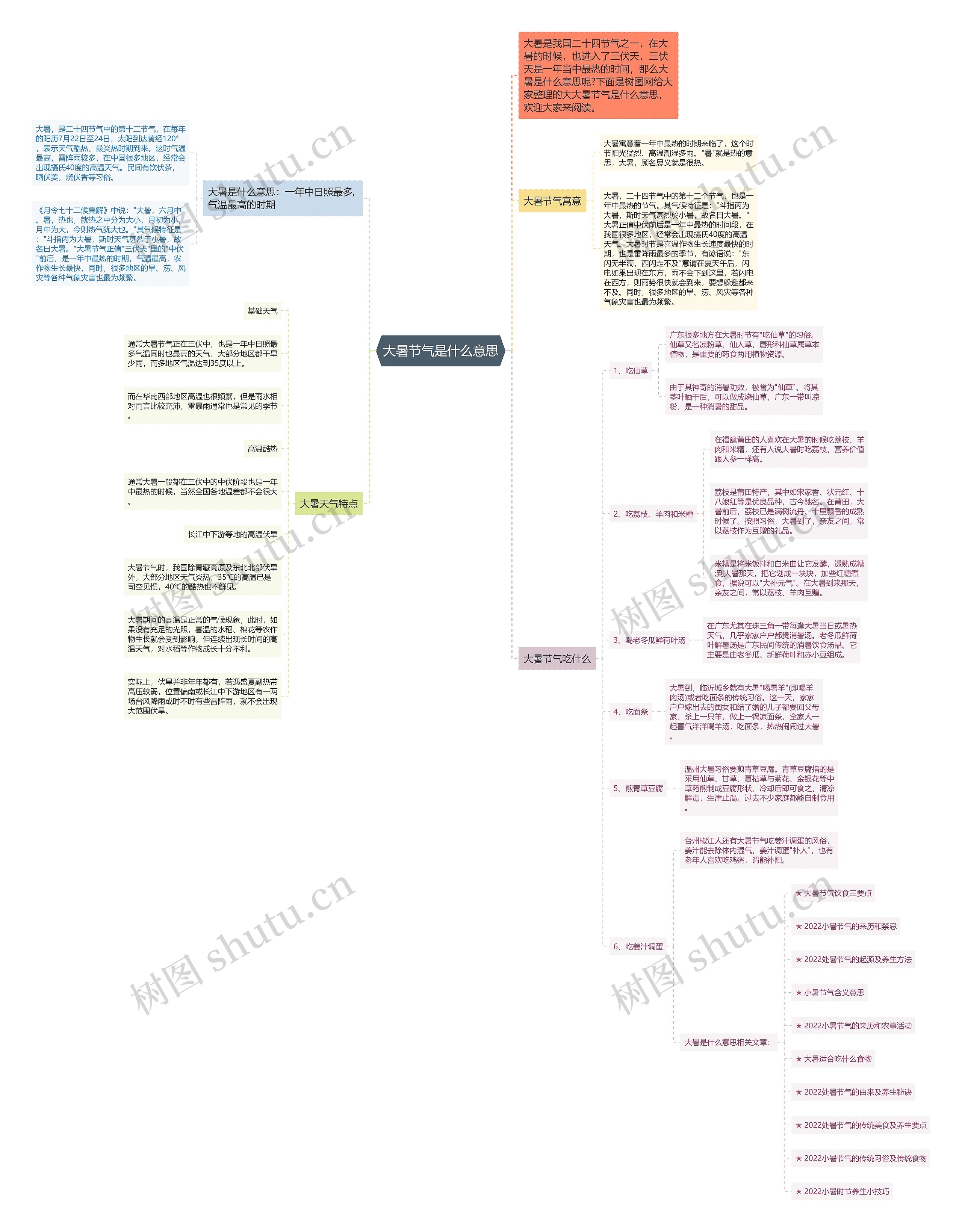大暑节气是什么意思思维导图