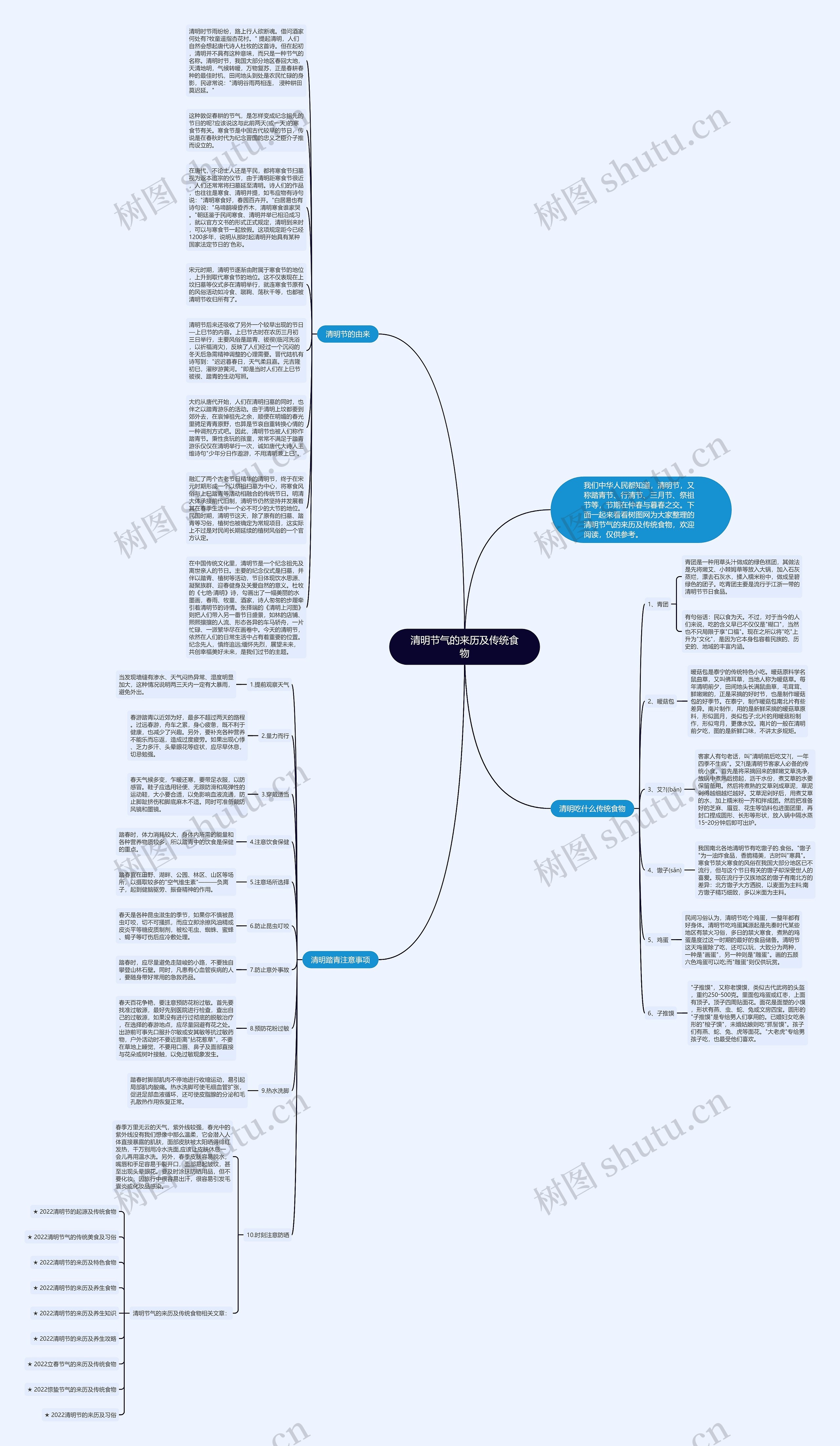 清明节气的来历及传统食物思维导图