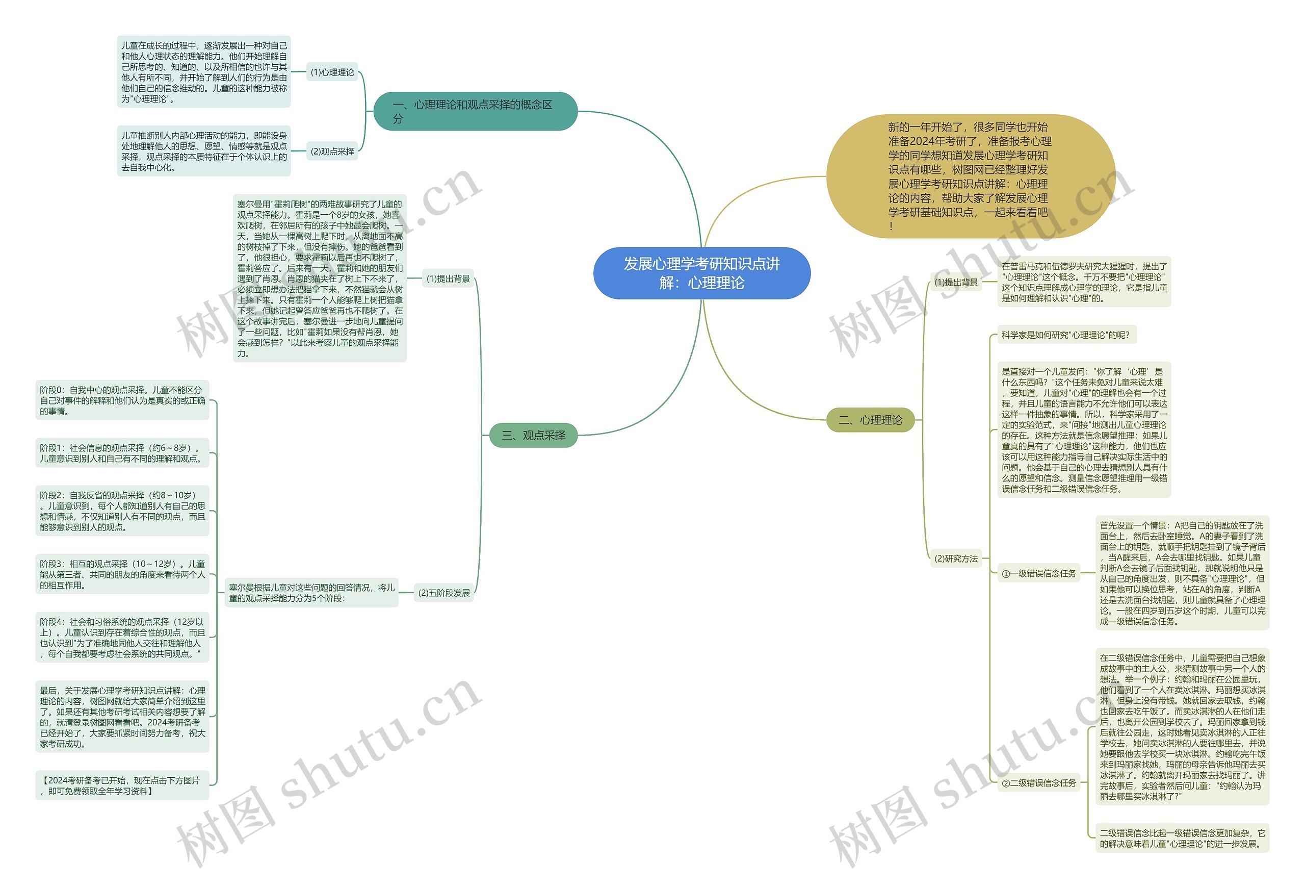 发展心理学考研知识点讲解：心理理论