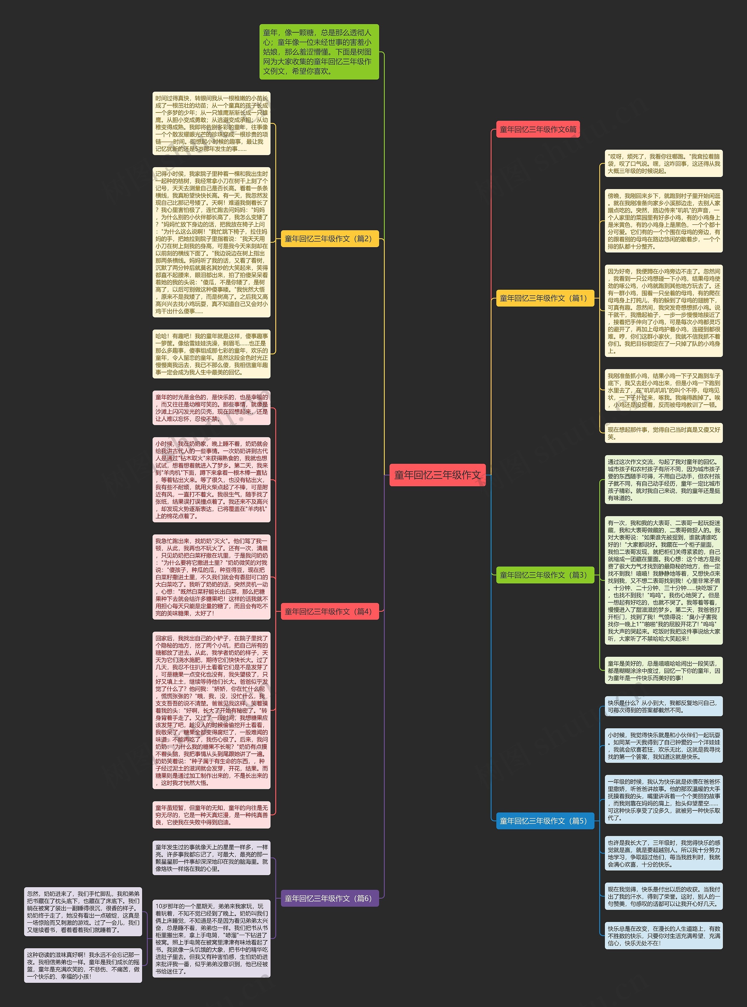 童年回忆三年级作文思维导图高清图 童年回忆三年级作文思维导图
