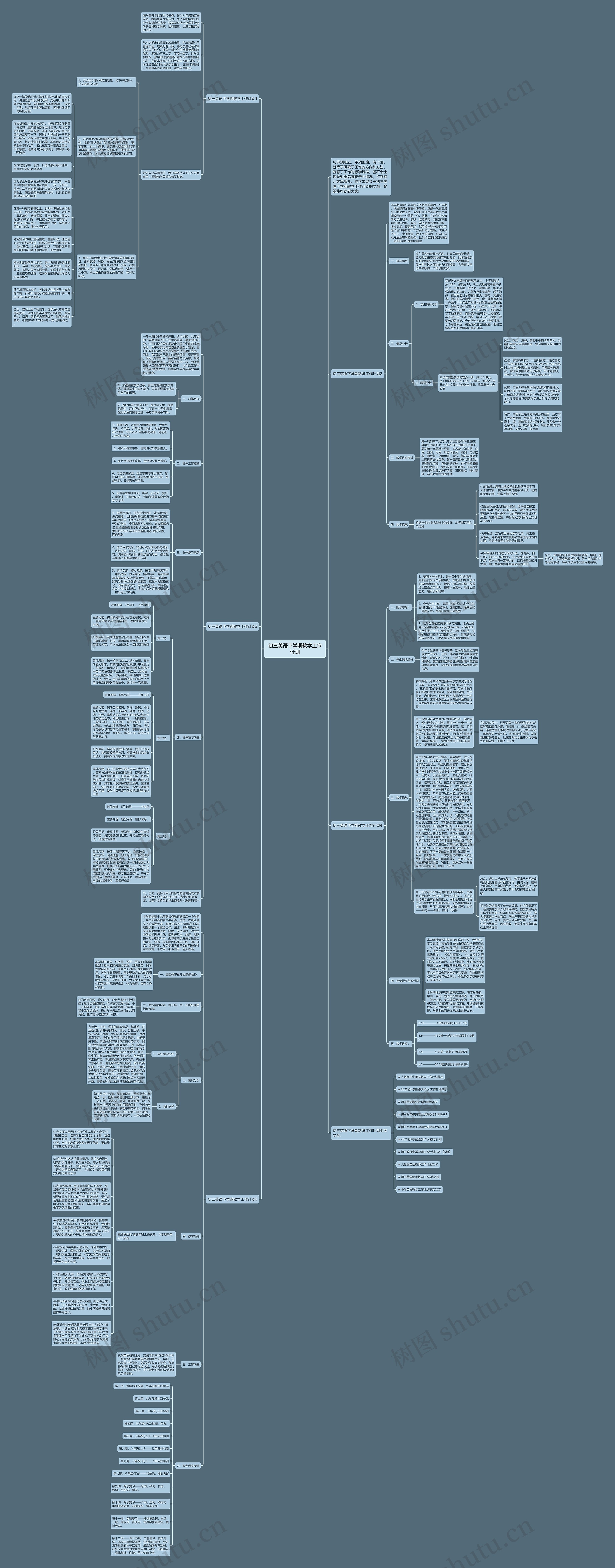 初三英语下学期教学工作计划思维导图