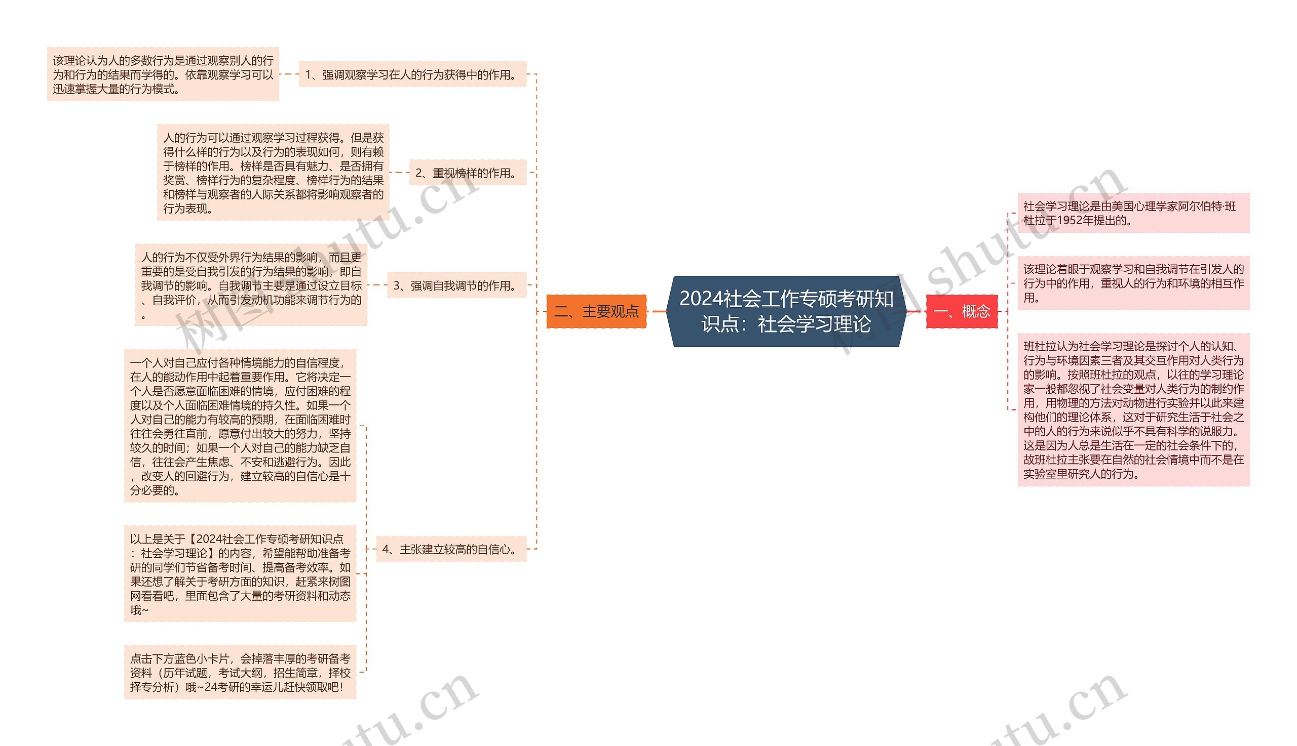 2024社会工作专硕考研知识点：社会学习理论