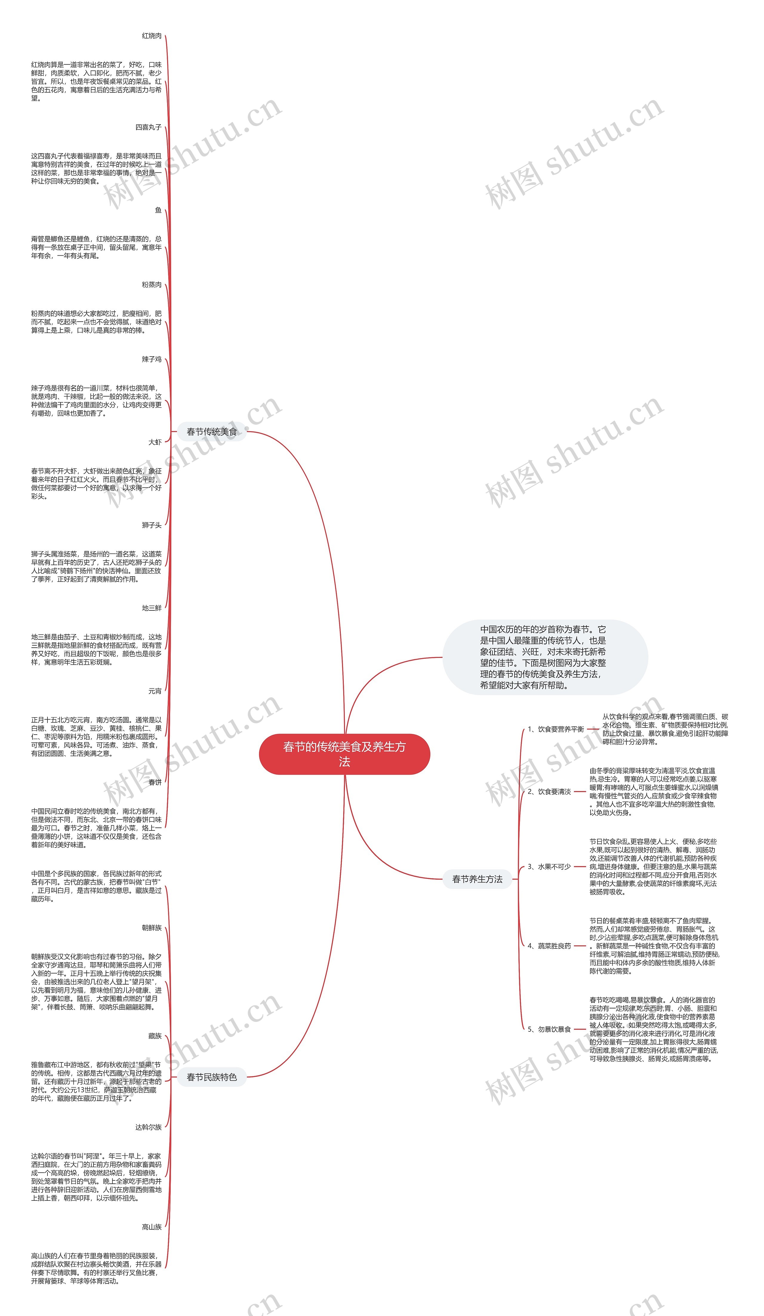 春节的传统美食及养生方法思维导图