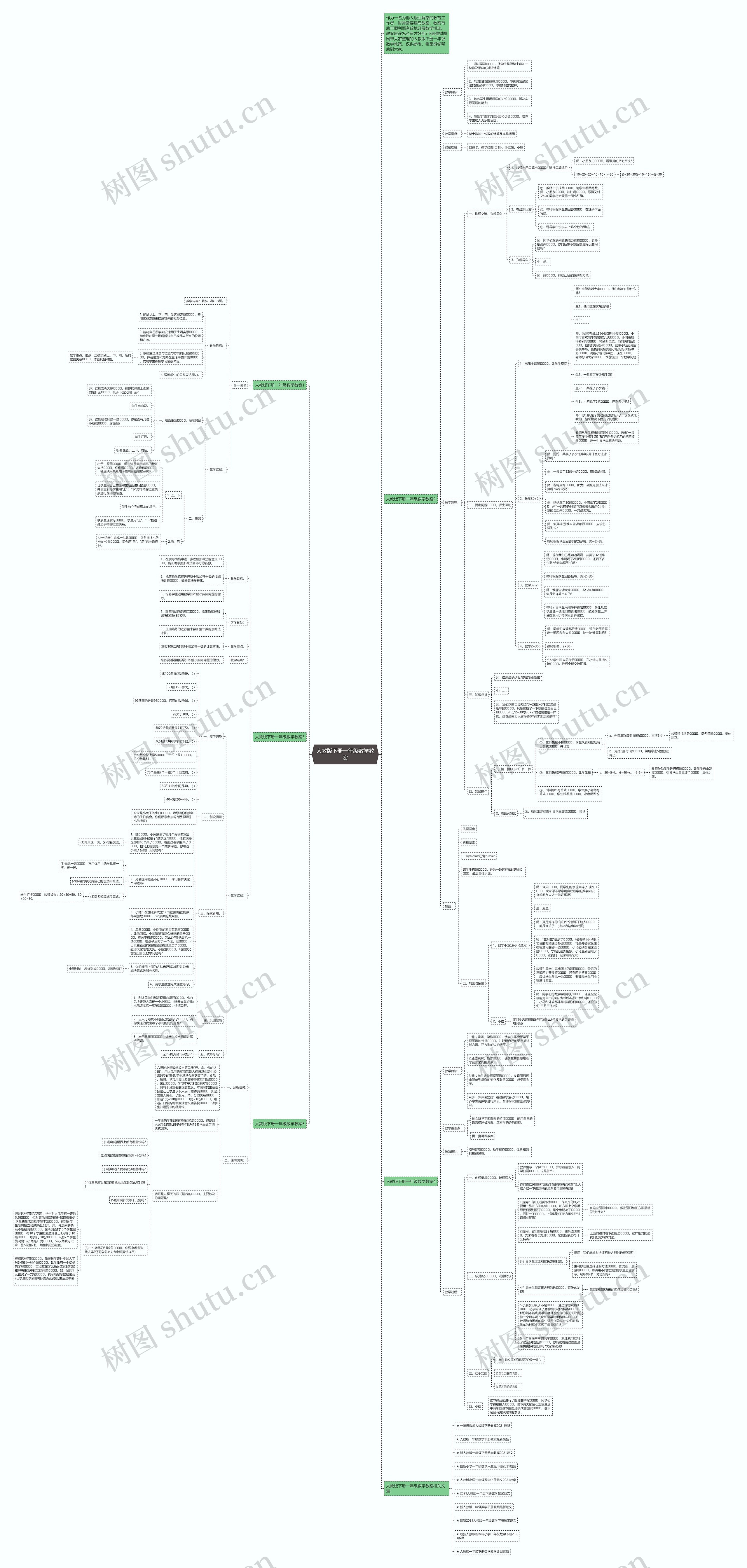 人教版下册一年级数学教案思维导图