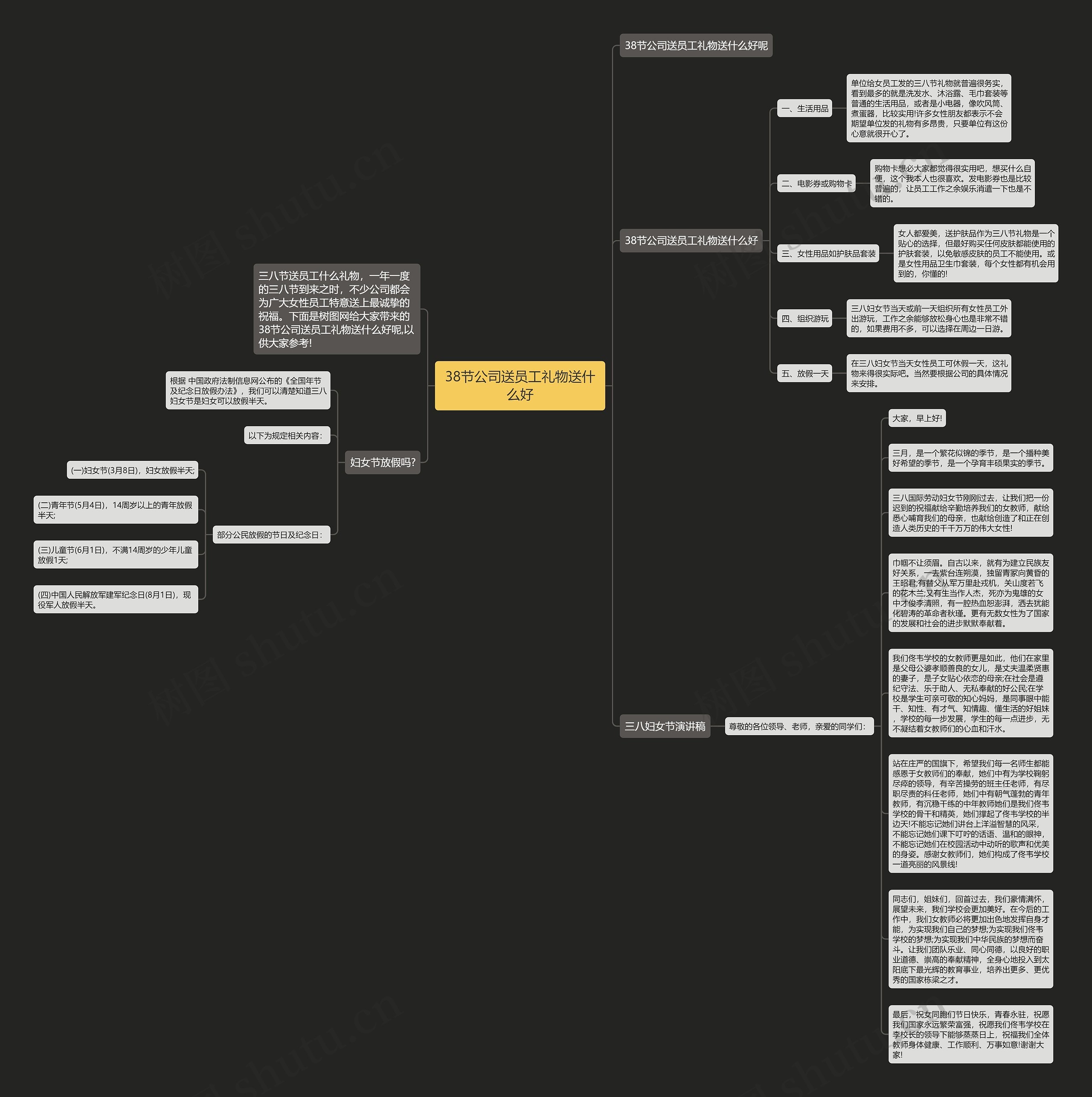 38节公司送员工礼物送什么好思维导图