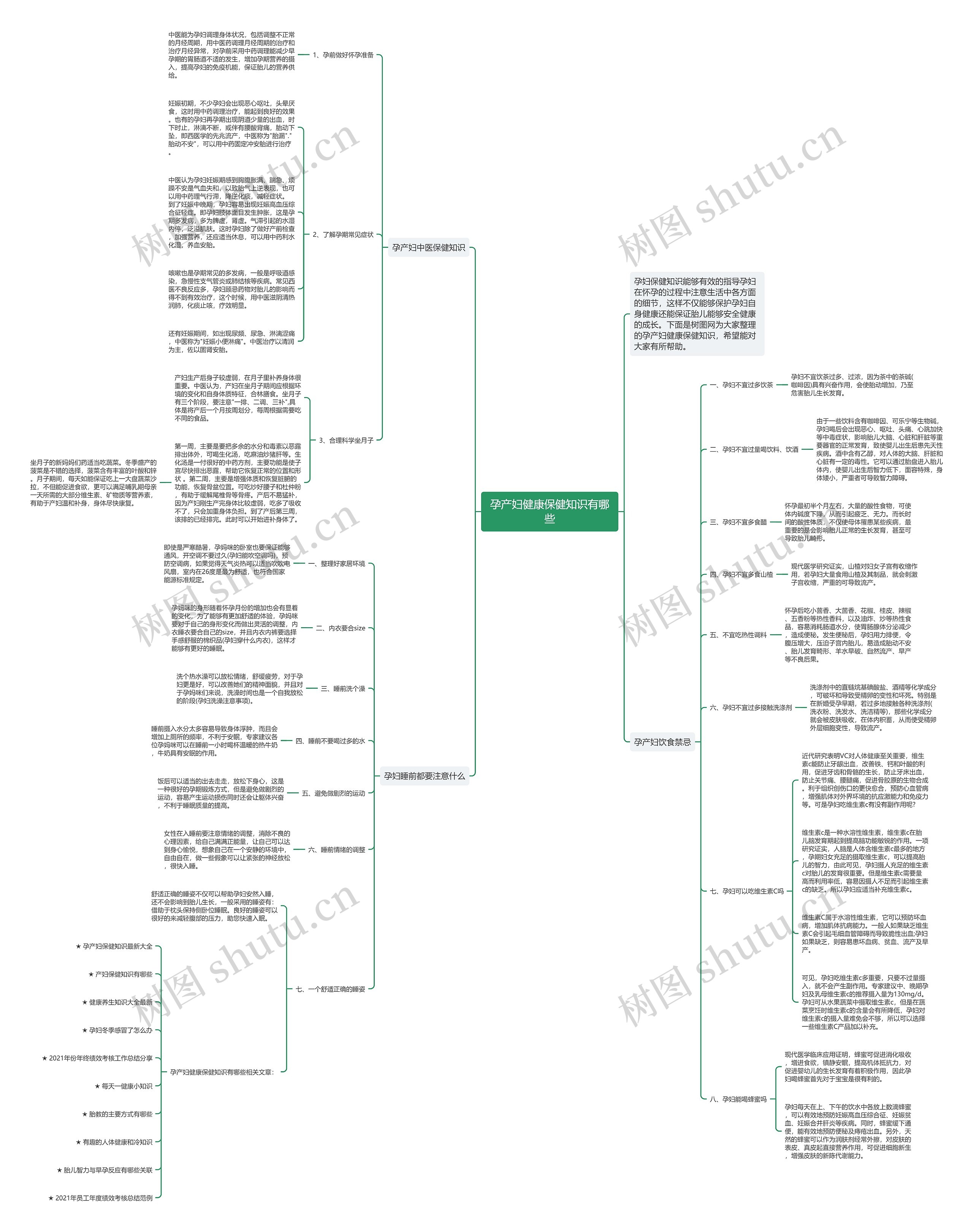 孕产妇健康保健知识有哪些思维导图