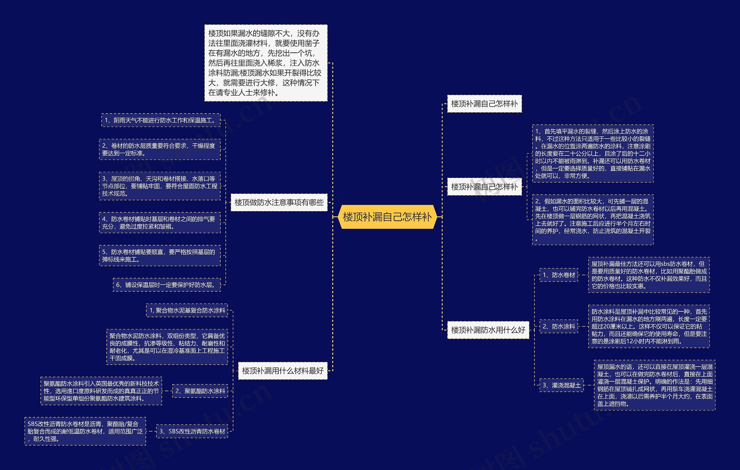 楼顶补漏自己怎样补思维导图