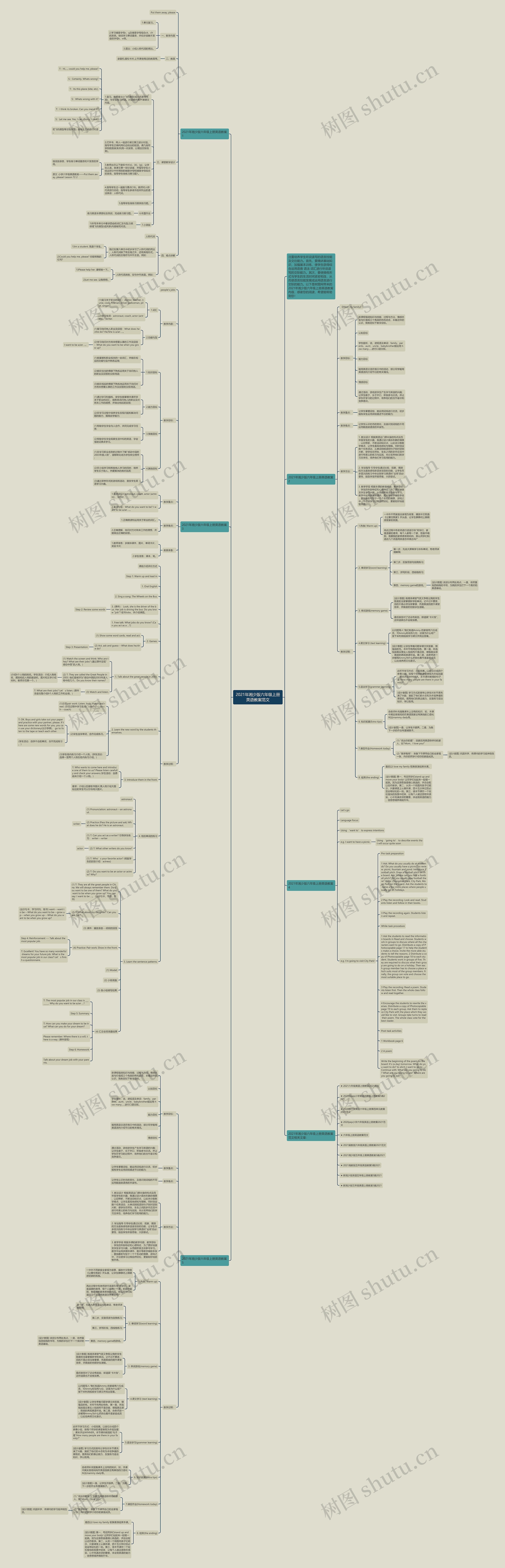2021年湘少版六年级上册英语教案范文思维导图