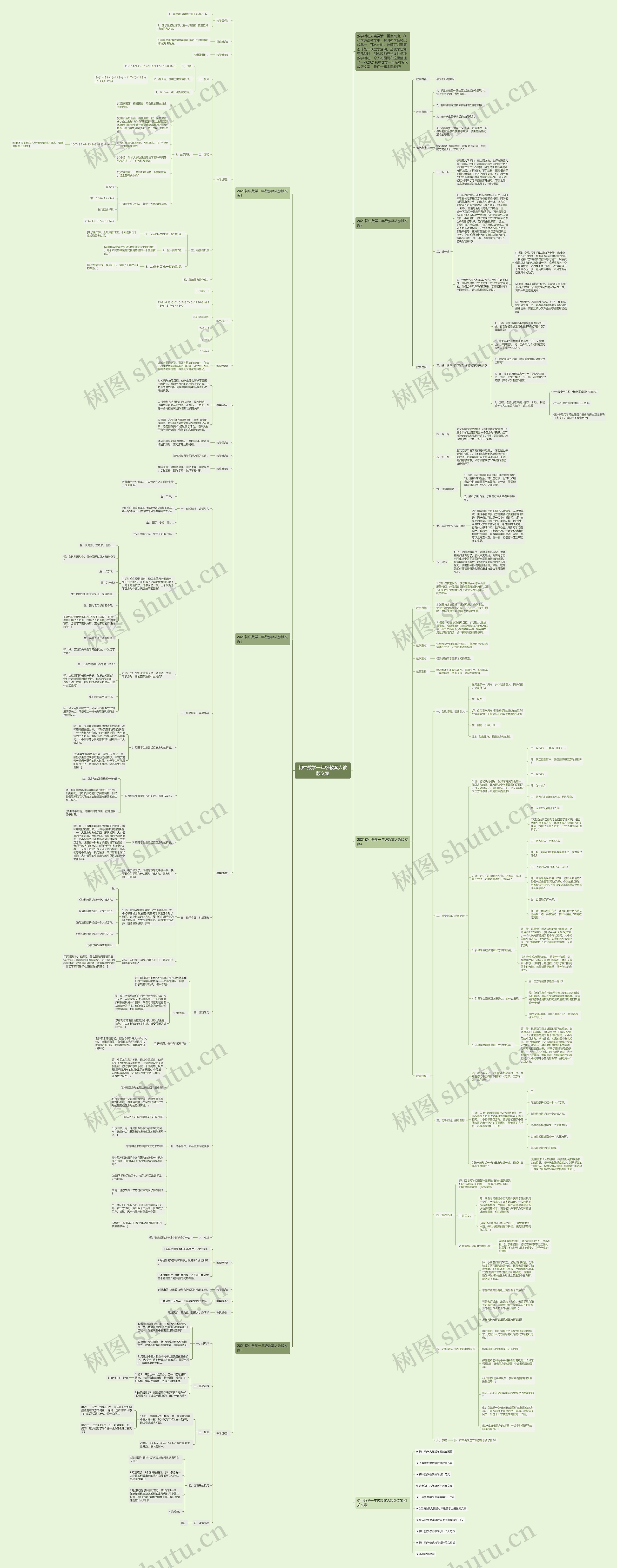 初中数学一年级教案人教版文案思维导图