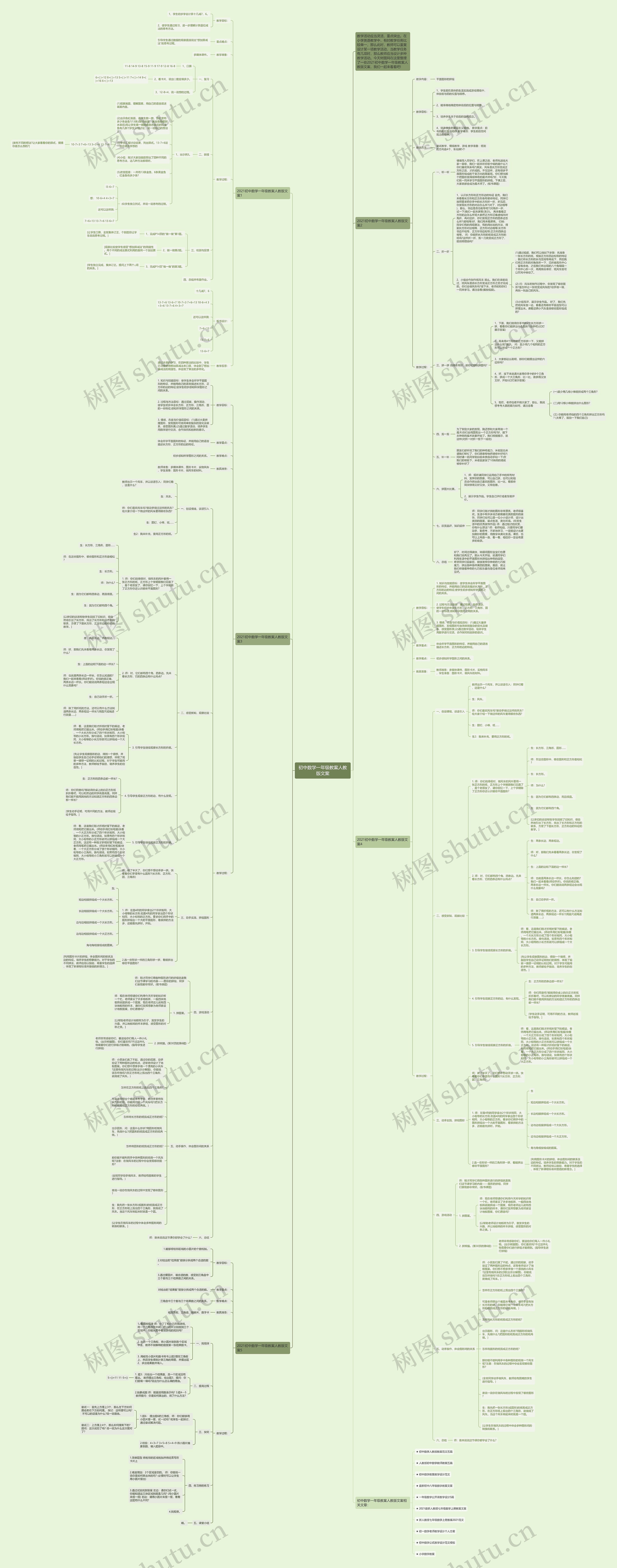 初中数学一年级教案人教版文案思维导图高清图 初中数学一年级教案人教版文案思维导图