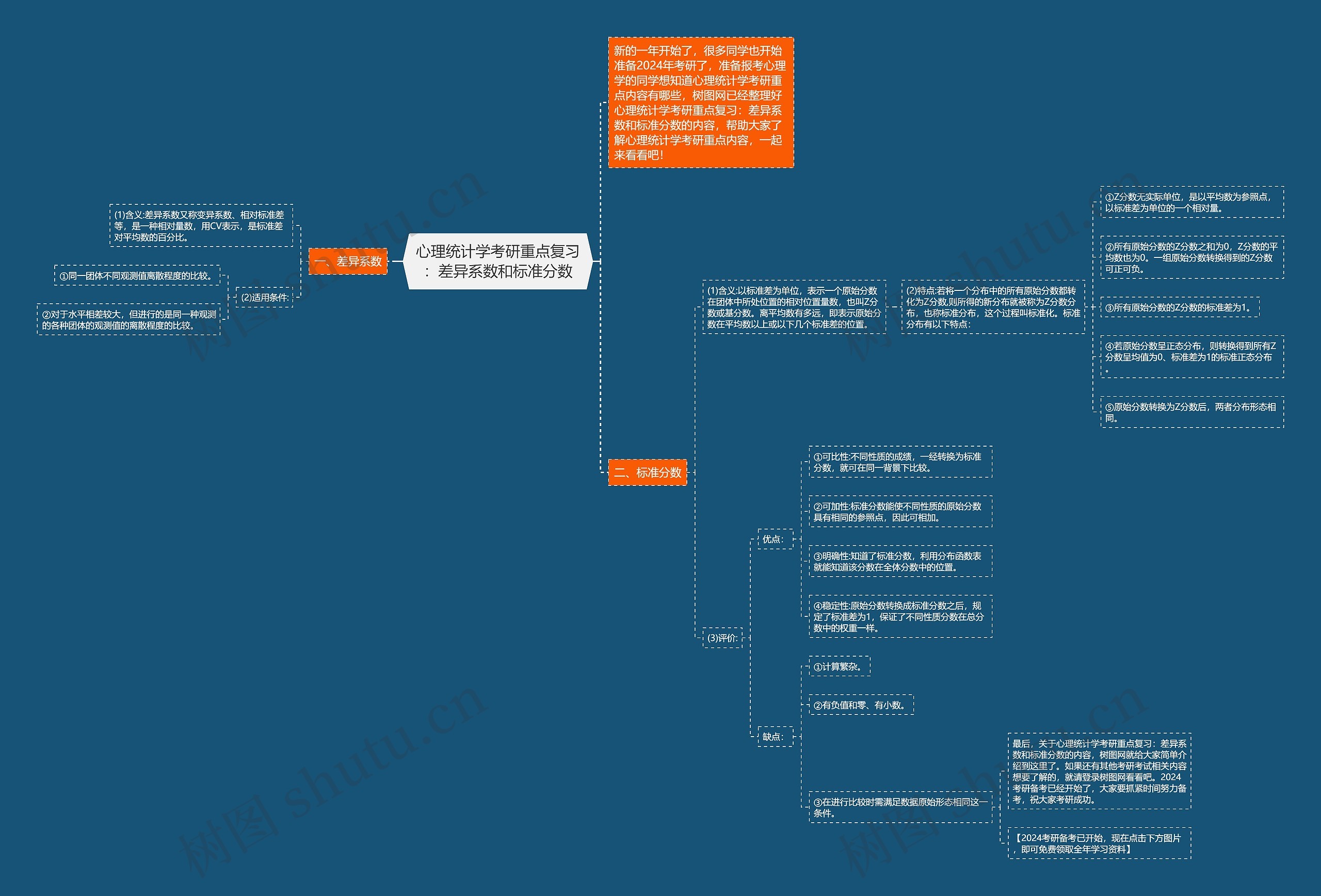 心理统计学考研重点复习：差异系数和标准分数思维导图