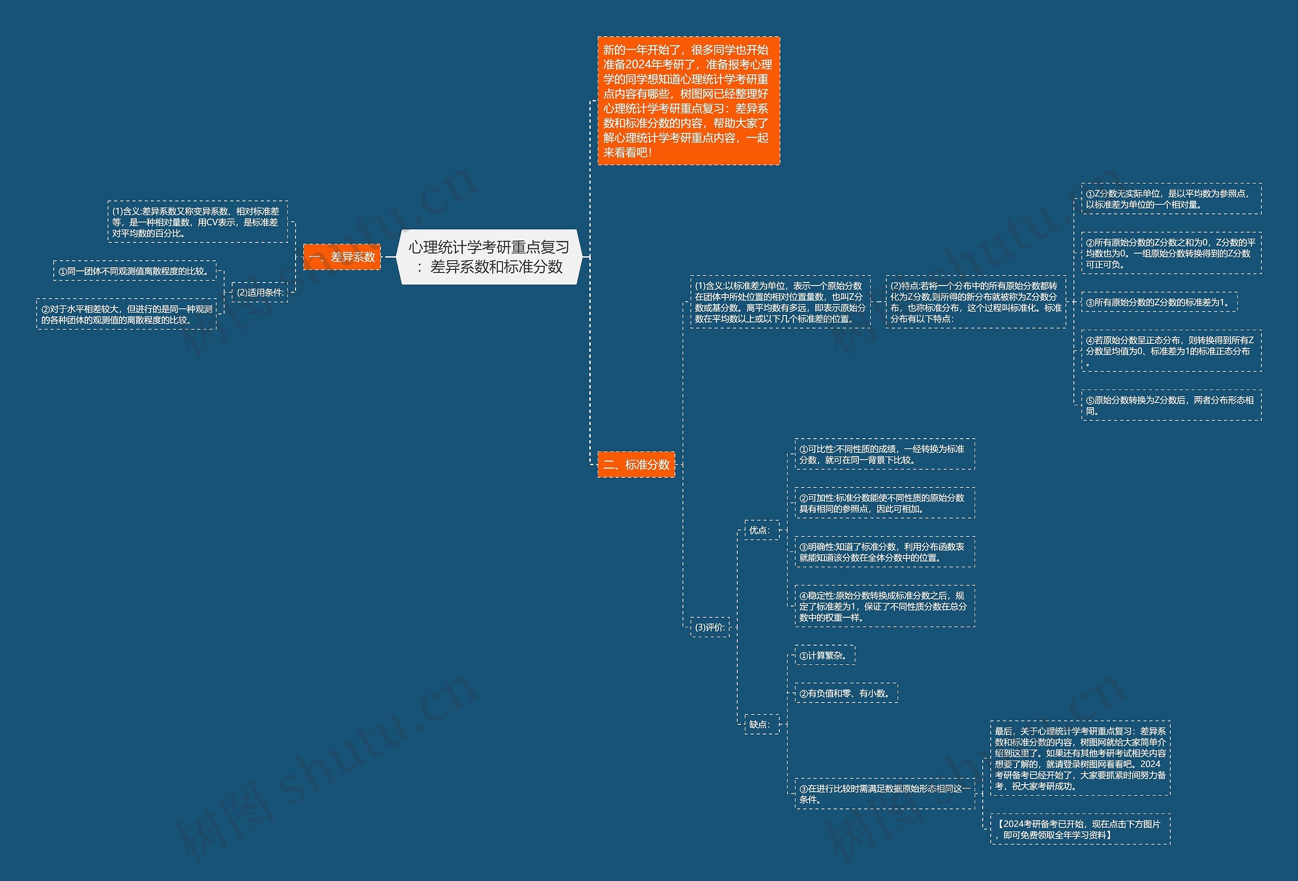 心理统计学考研重点复习:差异系数和标准分数 心理统计学考研重点复习:差异系数和标准分数