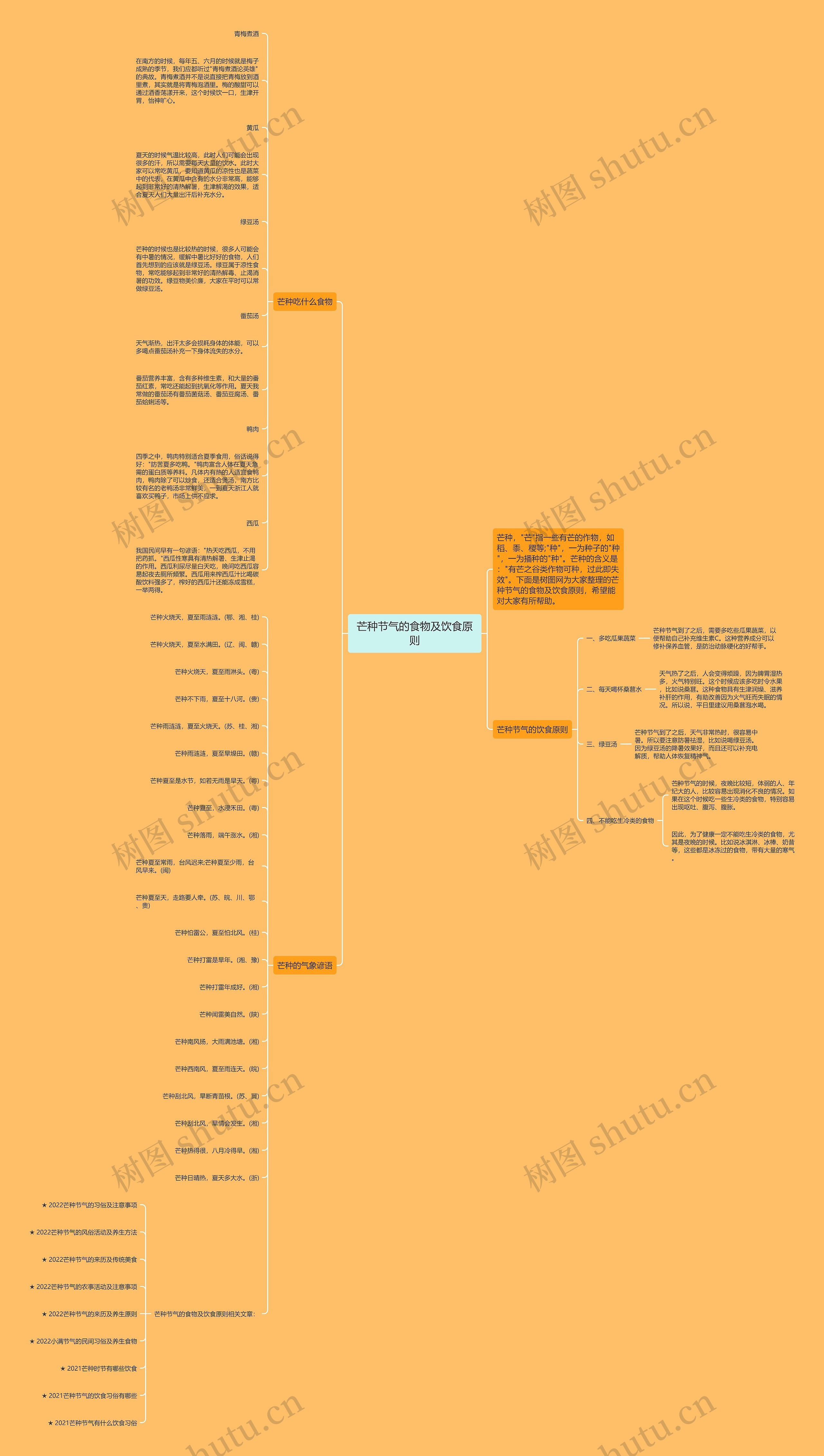 芒种节气的食物及饮食原则思维导图高清图 芒种节气的食物及饮食原则思维导图