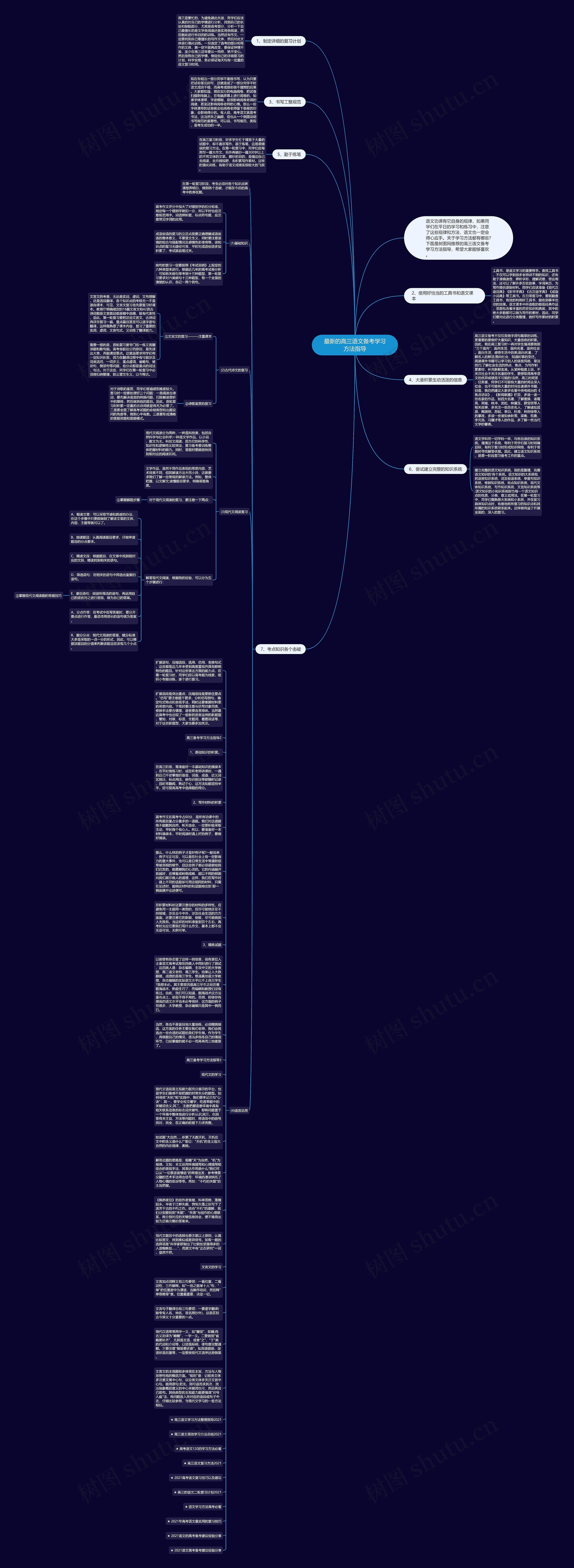 最新的高三语文备考学习方法指导思维导图