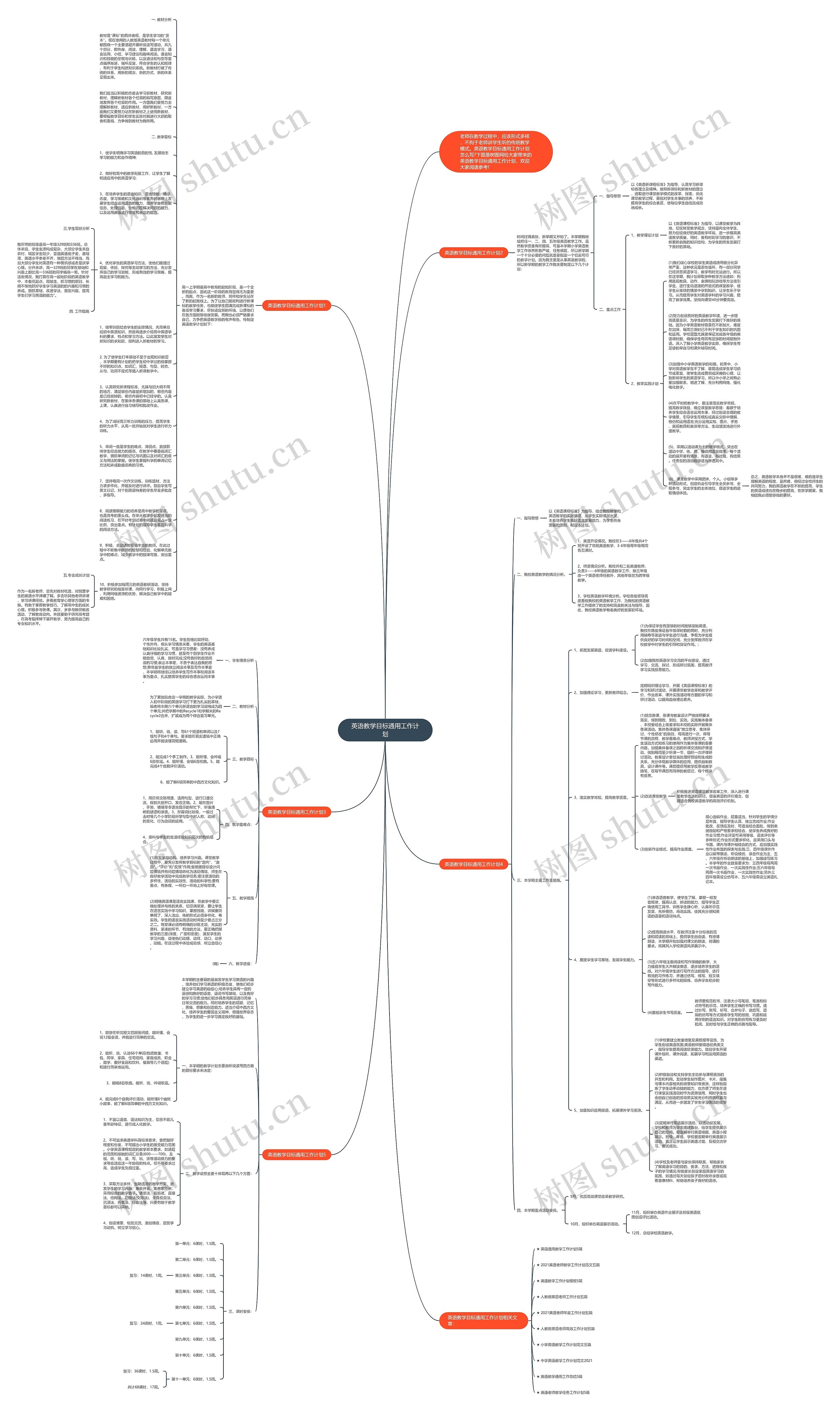 英语教学目标通用工作计划思维导图