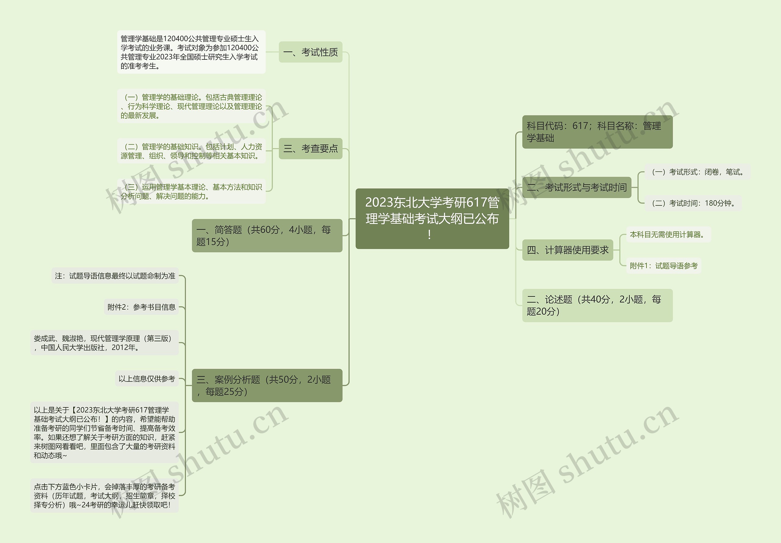 2023东北大学考研617管理学基础考试大纲已公布！