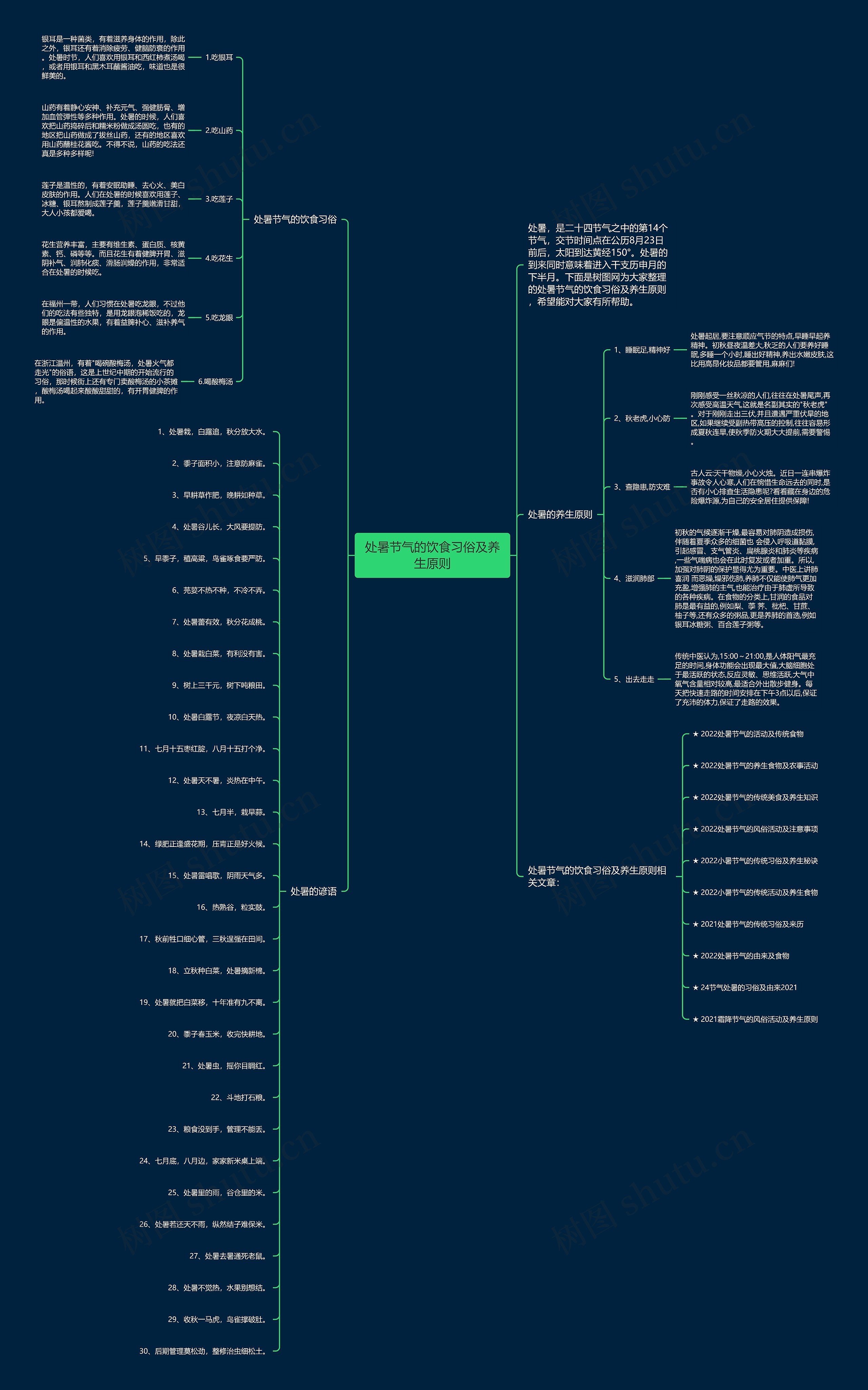 处暑节气的饮食习俗及养生原则思维导图