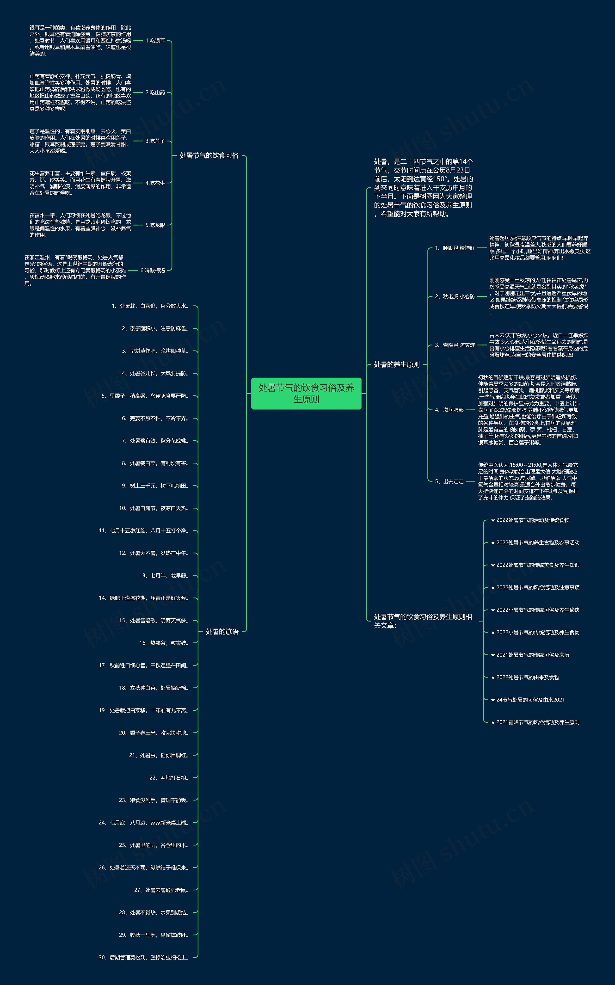 处暑节气的饮食习俗及养生原则思维导图高清图 处暑节气的饮食习俗及养生原则思维导图