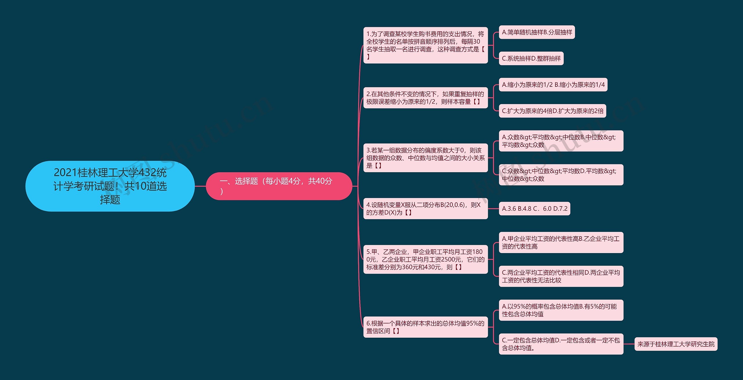 2021桂林理工大学432统计学考研试题！共10道选择题