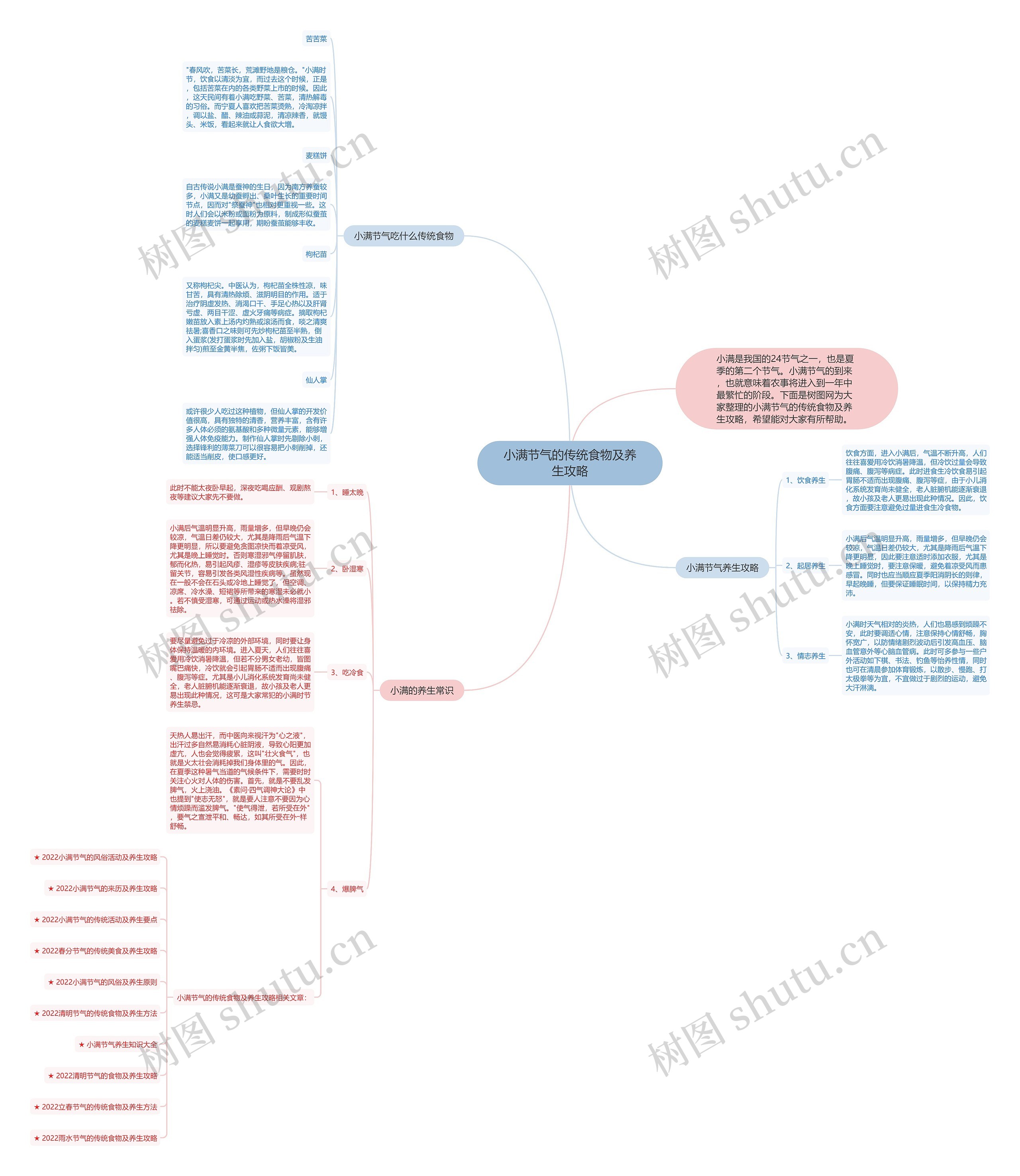 小满节气的传统食物及养生攻略思维导图