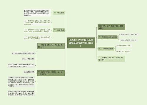 2023东北大学考研617管理学基础考试大纲已公布！