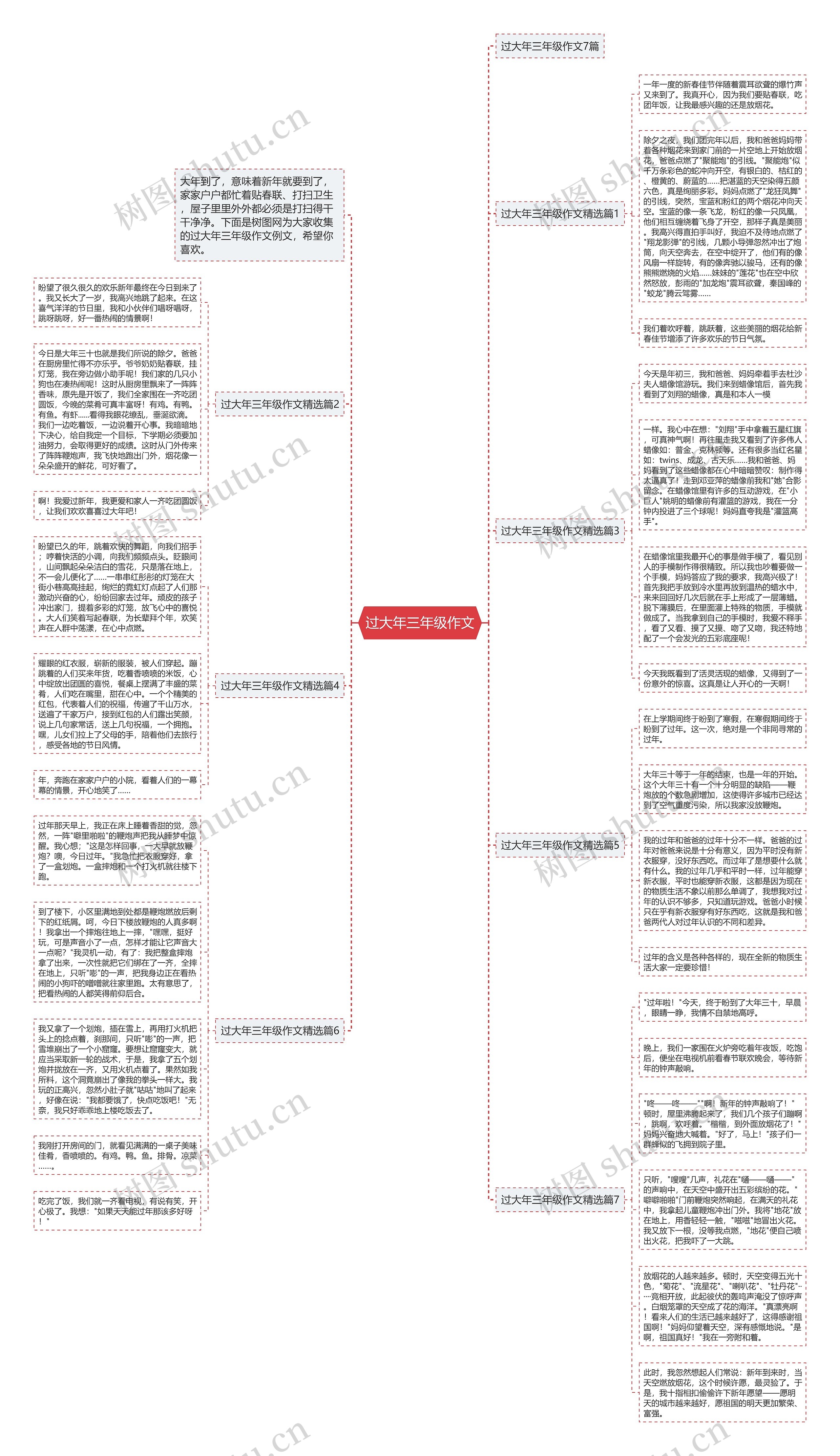 过大年三年级作文思维导图