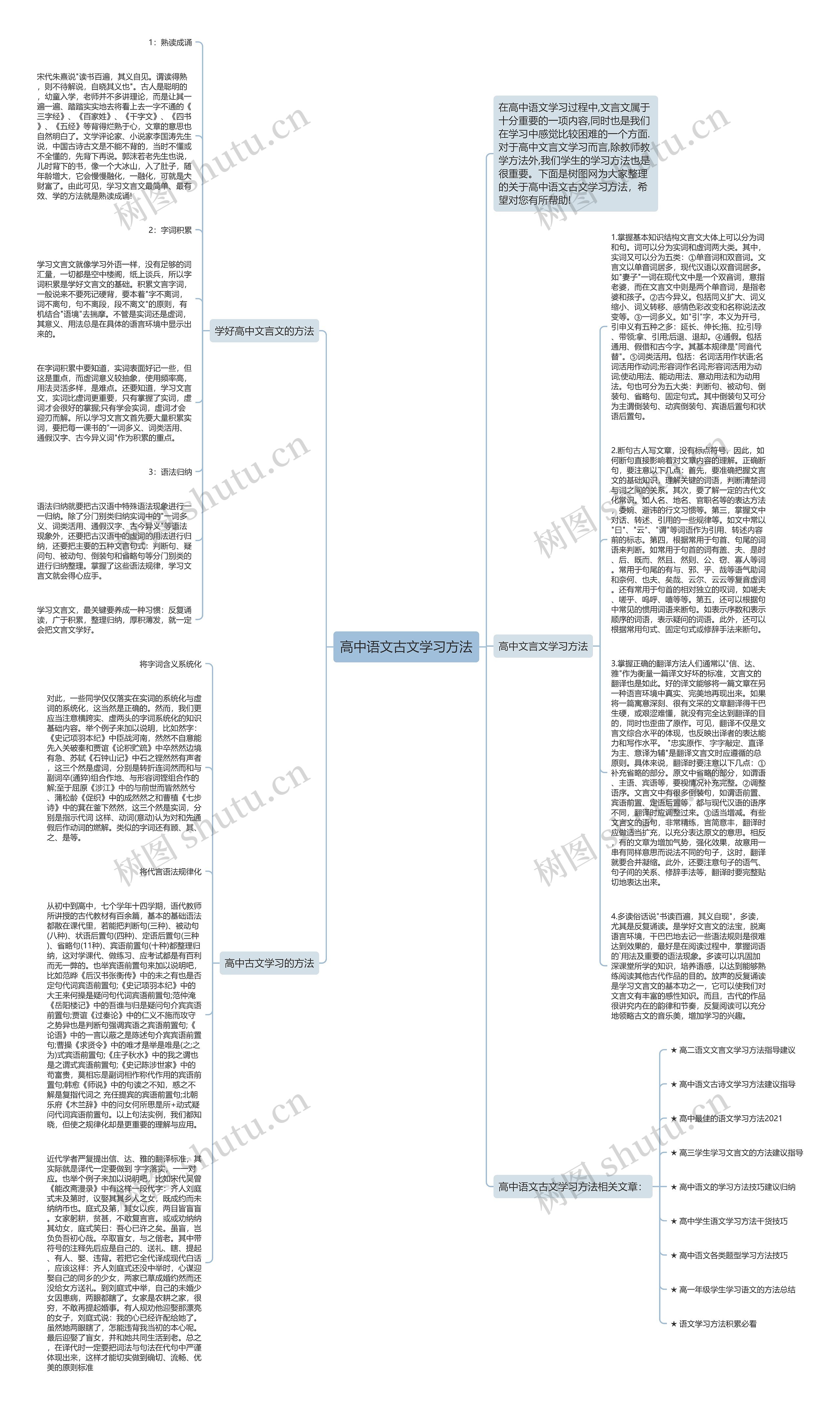 高中语文古文学习方法思维导图