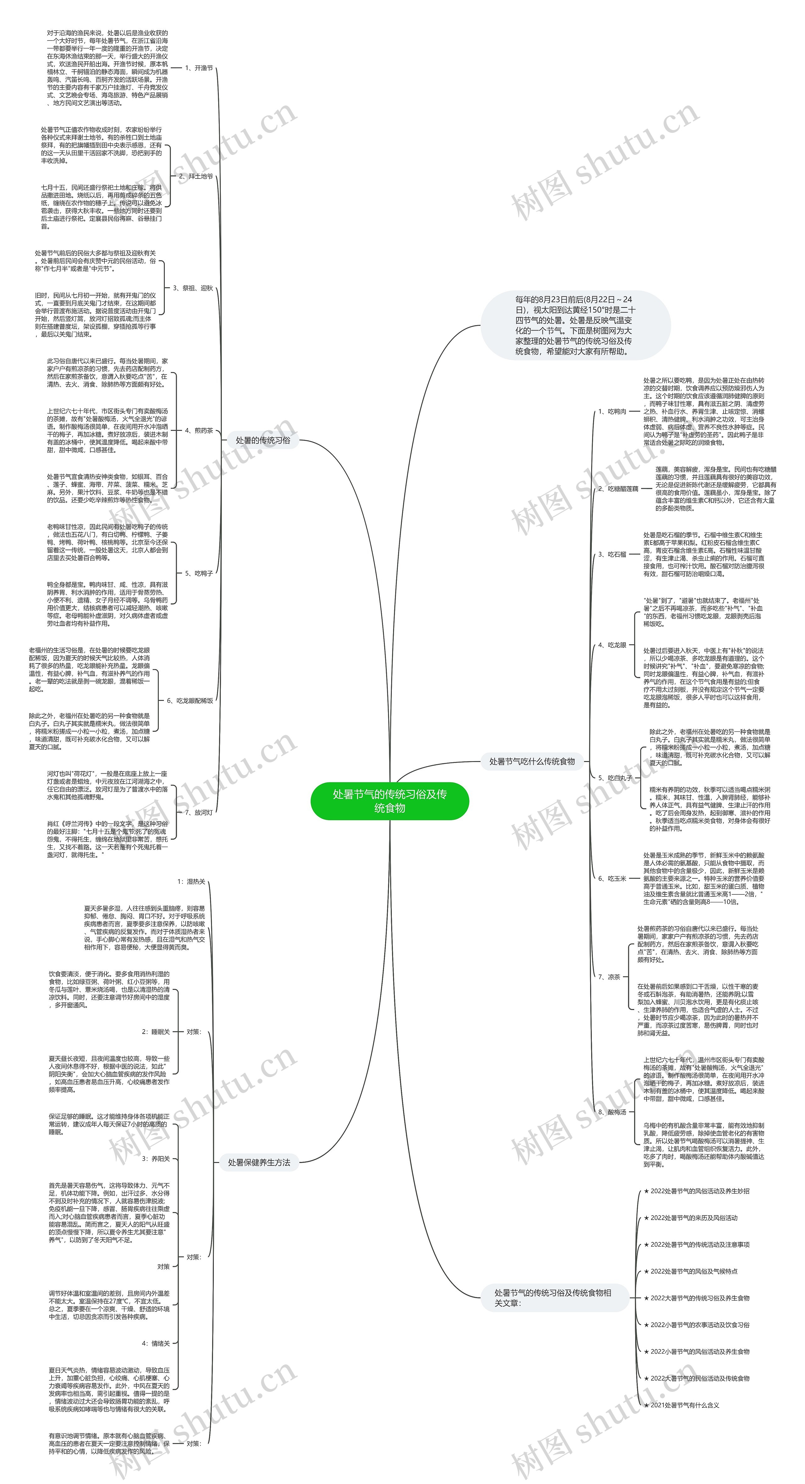处暑节气的传统习俗及传统食物思维导图