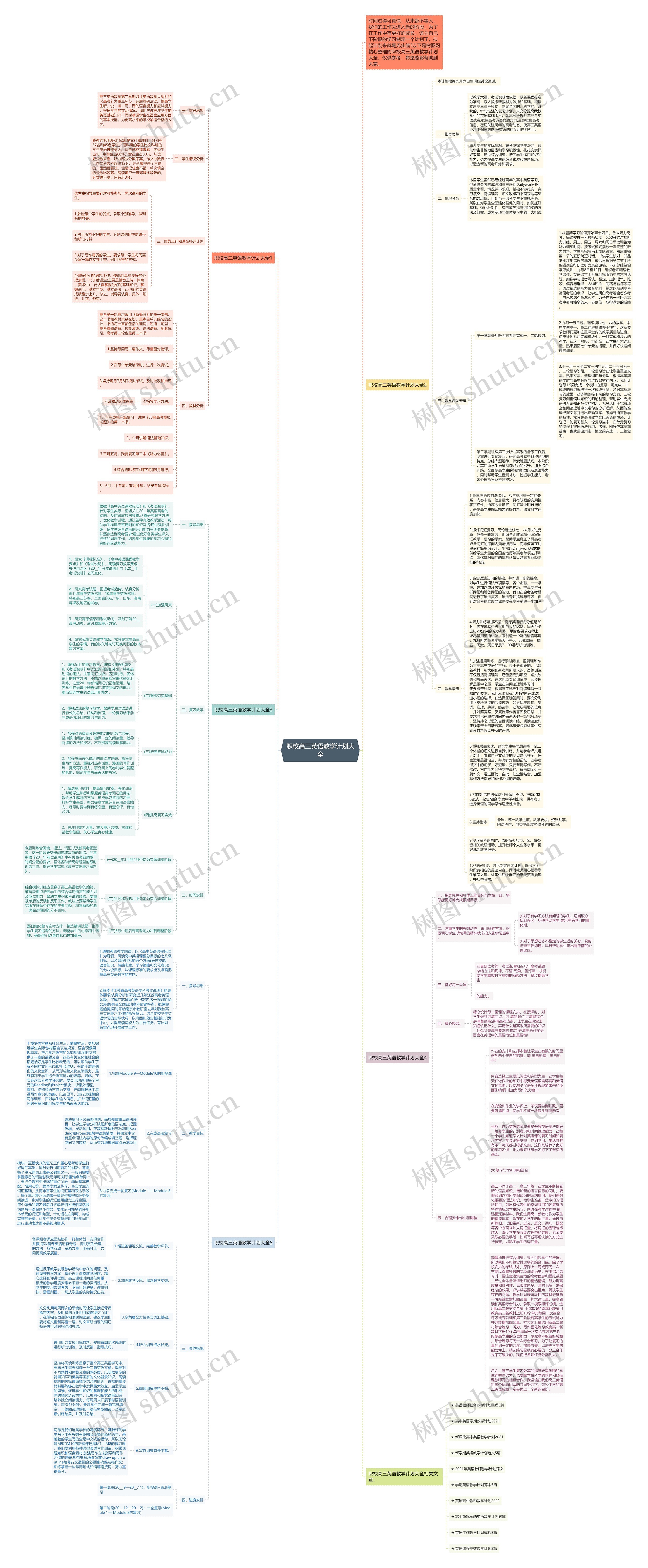 职校高三英语教学计划大全思维导图