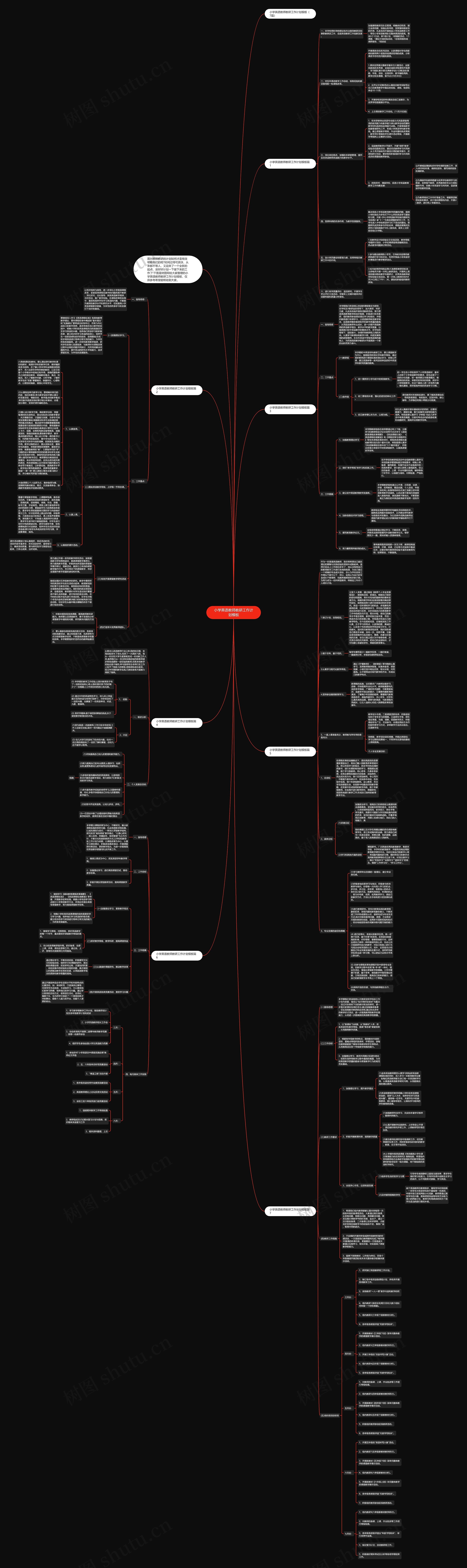 小学英语教师教研工作计划思维导图