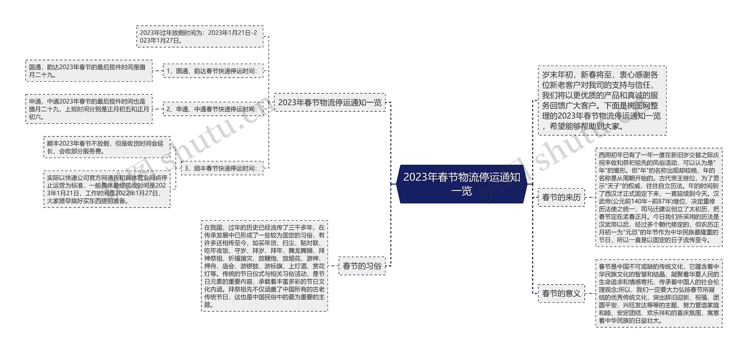 2023年春节物流停运通知一览