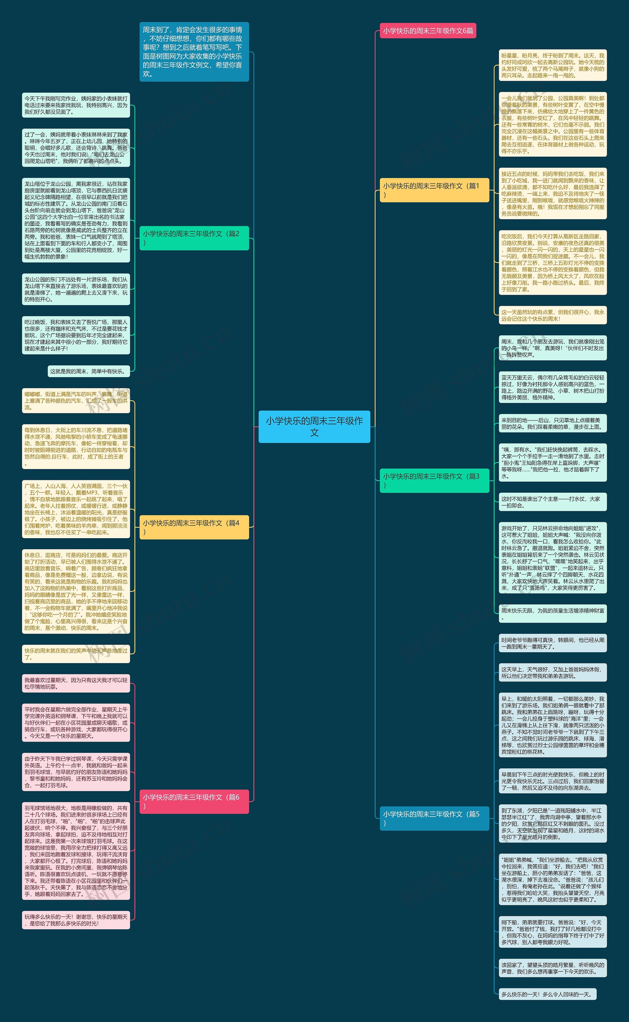 小学快乐的周末三年级作文思维导图