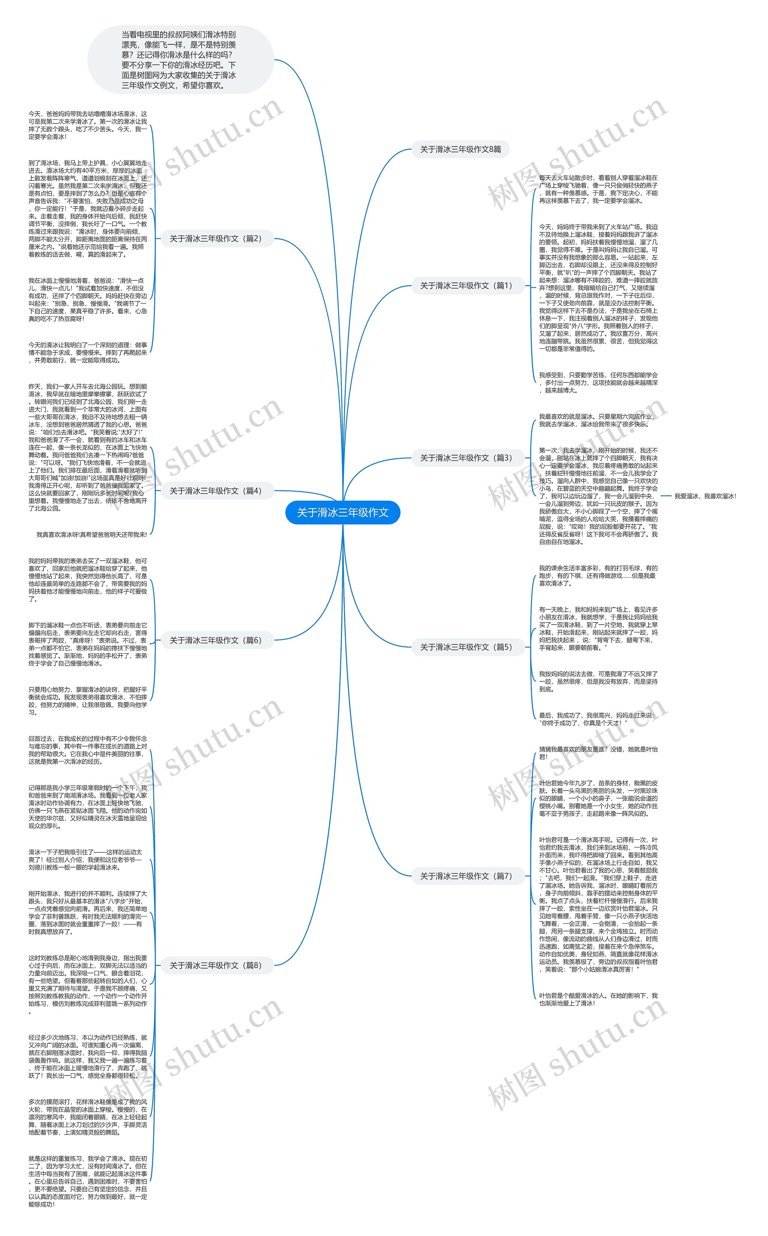 关于滑冰三年级作文思维导图