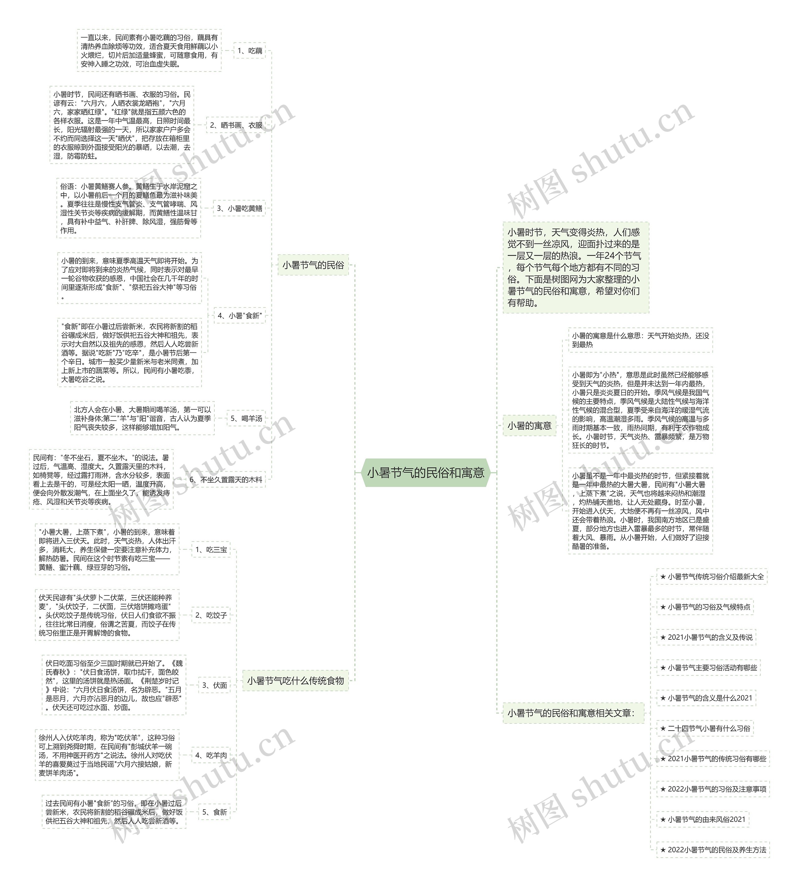 小暑节气的民俗和寓意思维导图