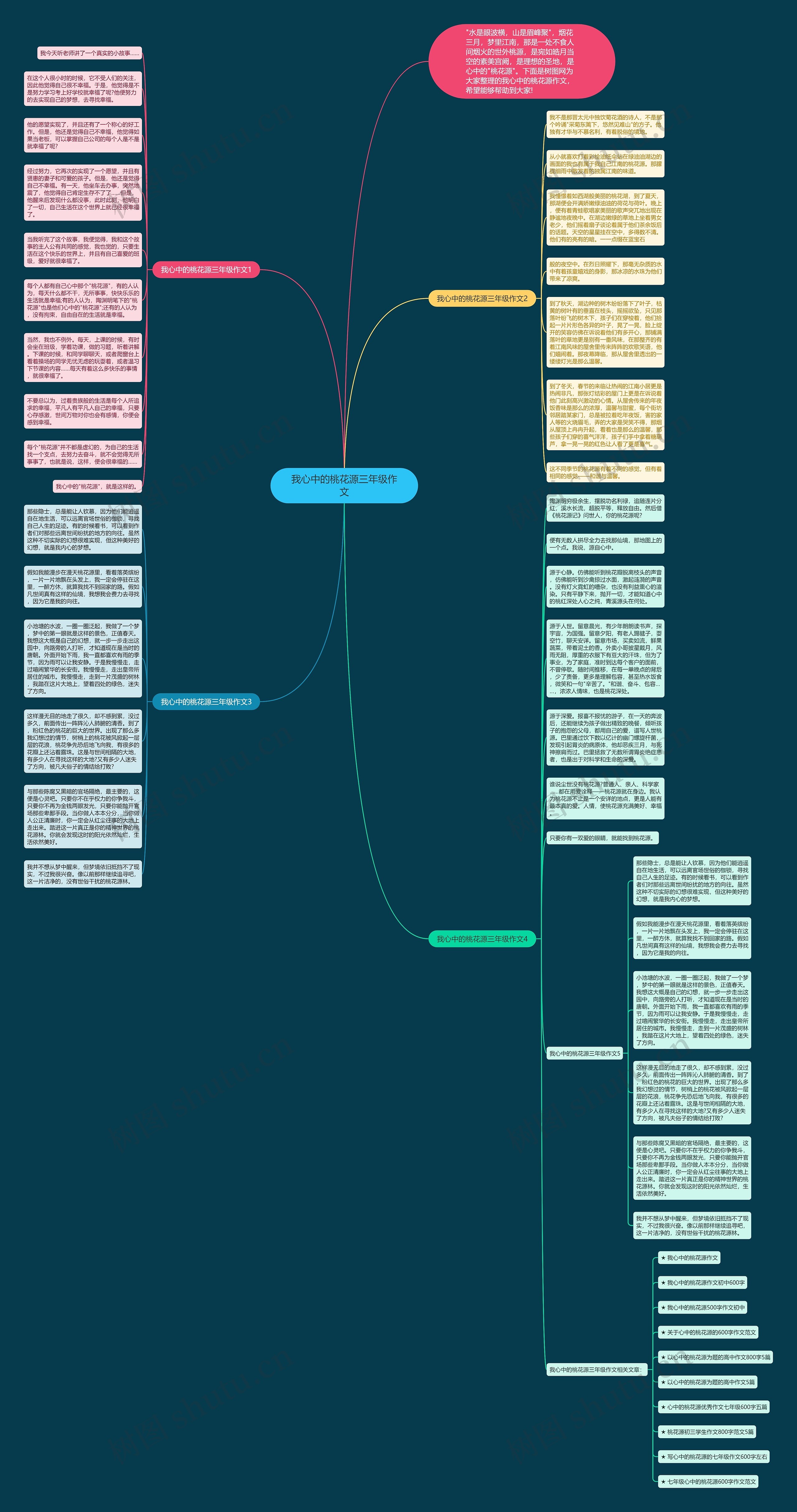 我心中的桃花源三年级作文思维导图