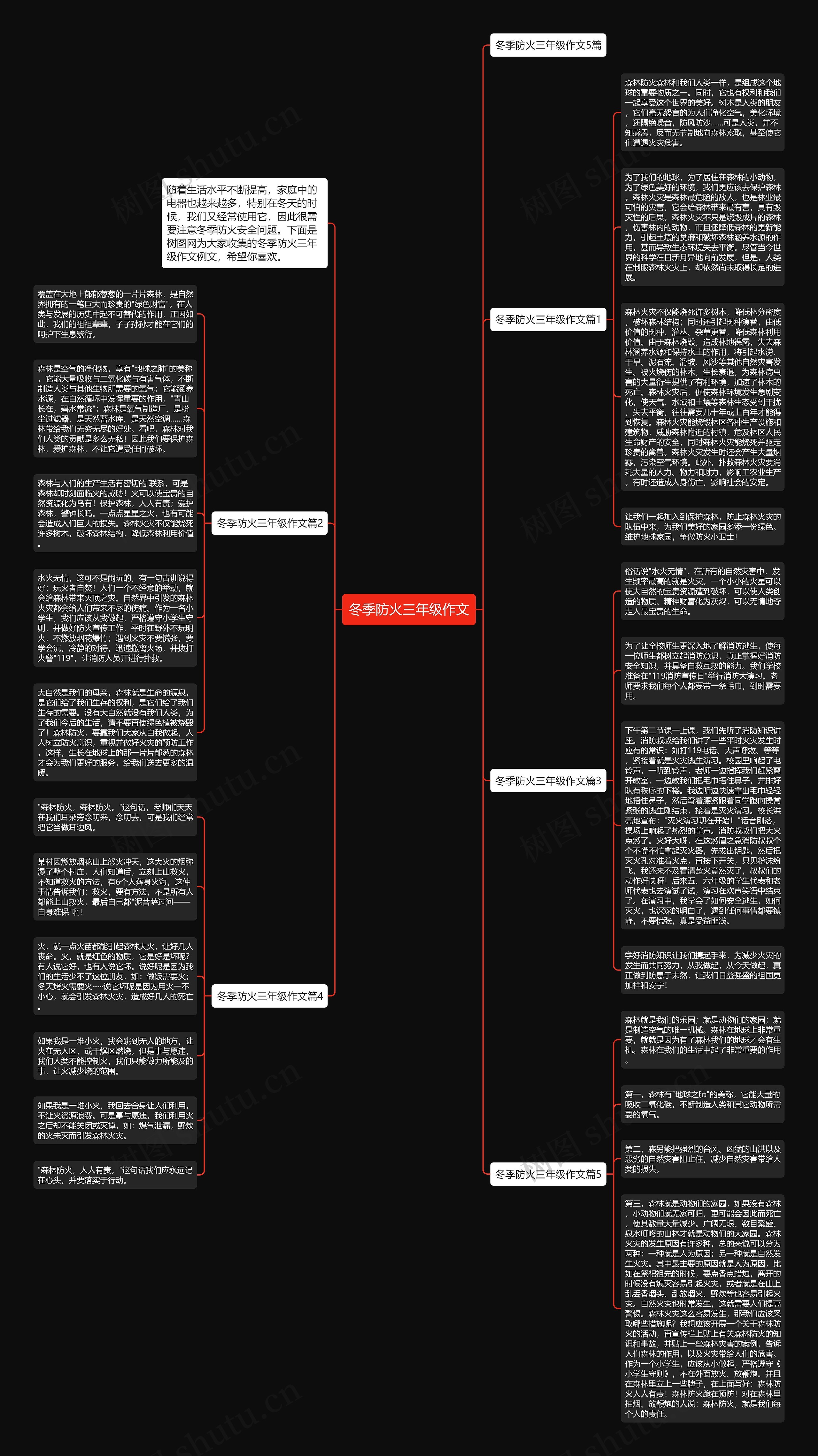 冬季防火三年级作文思维导图