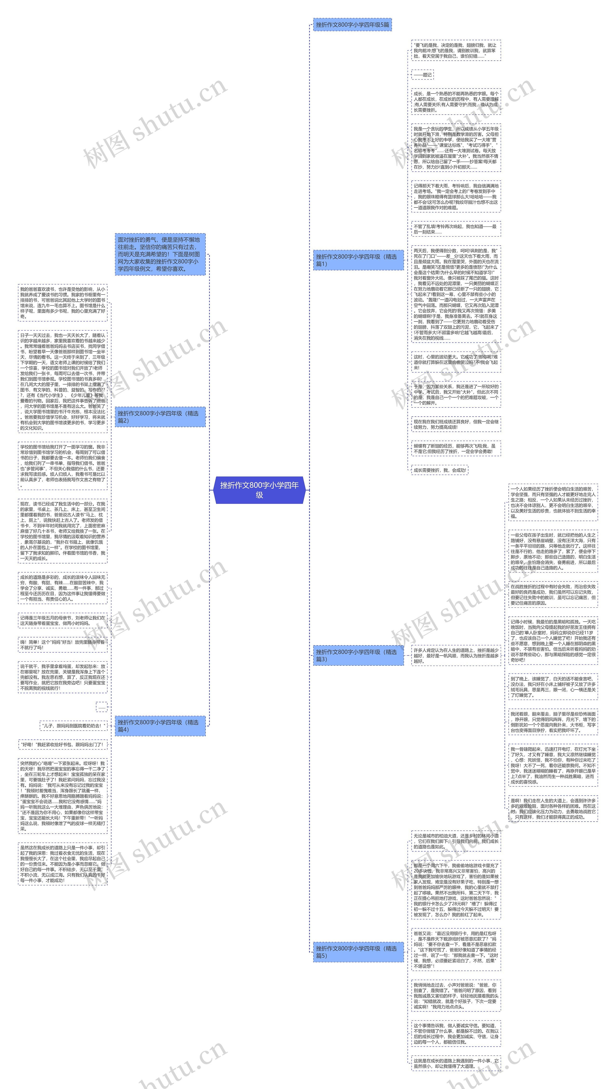 挫折作文800字小学四年级思维导图