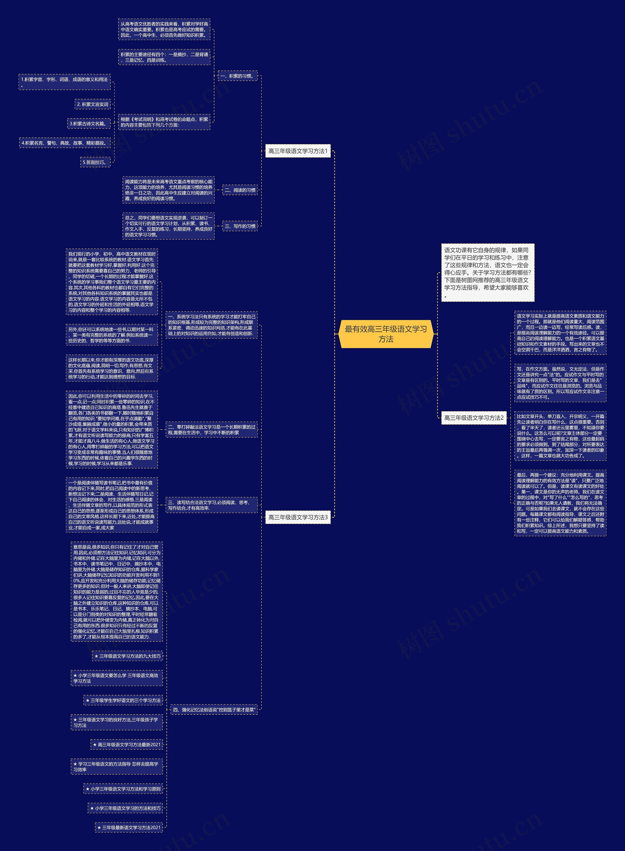 最有效高三年级语文学习方法