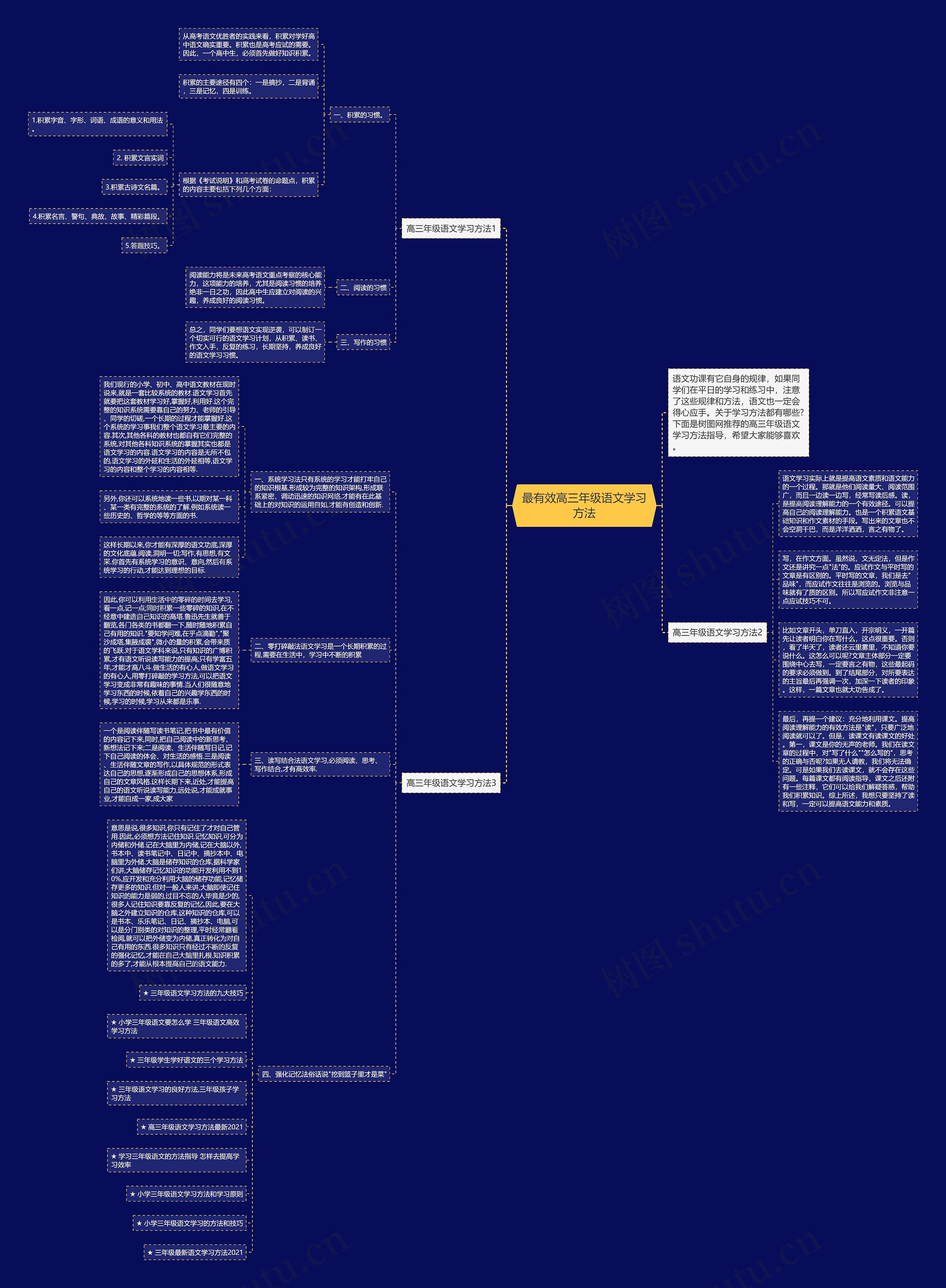 最有效高三年级语文学习方法思维导图高清图 最有效高三年级语文学习方法思维导图
