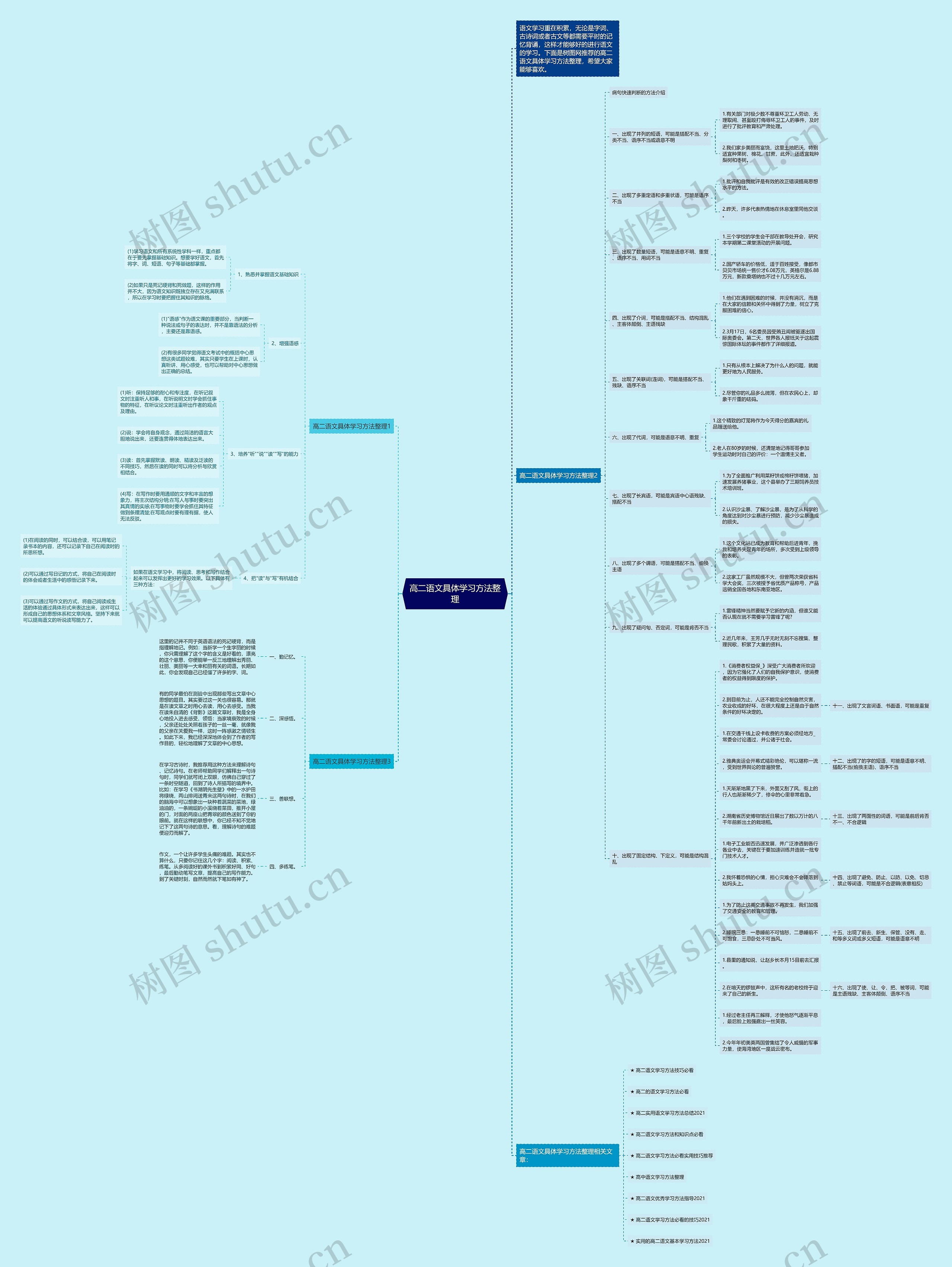 高二语文具体学习方法整理思维导图