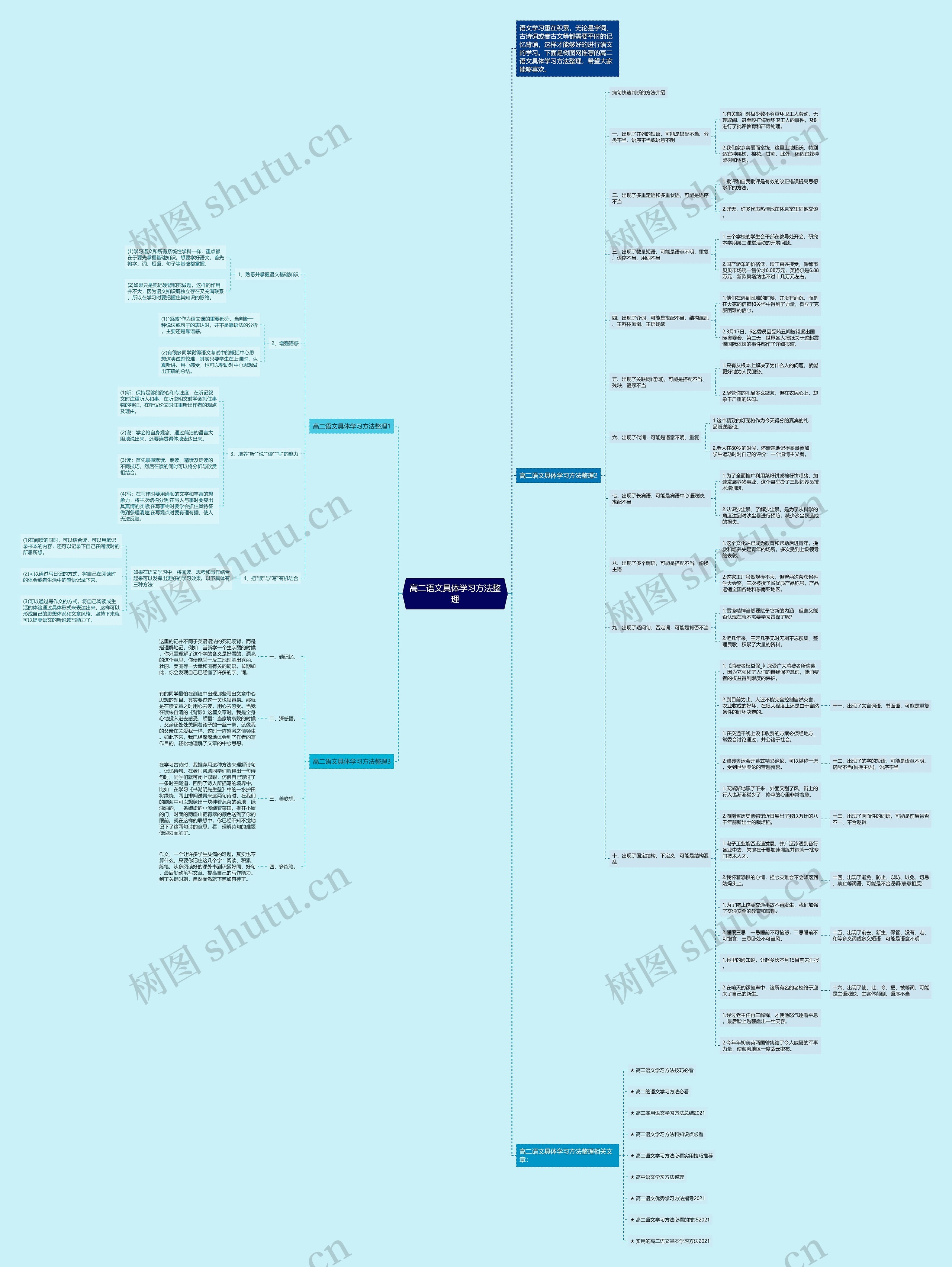 高中语文思维导图!知识点梳理,清晰的简单介绍 高中语文思维导图!知识点梳理,清晰的简单介绍