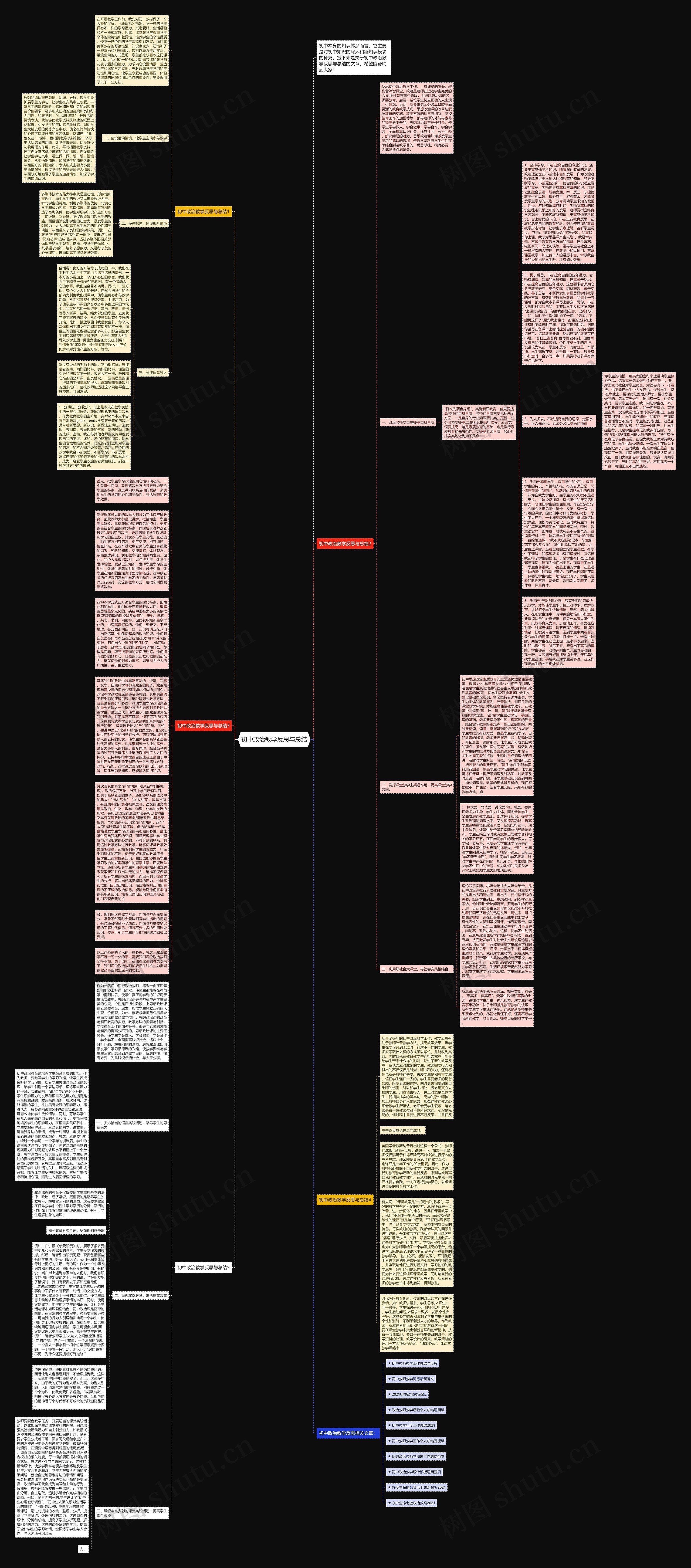 初中政治教学反思与总结思维导图
