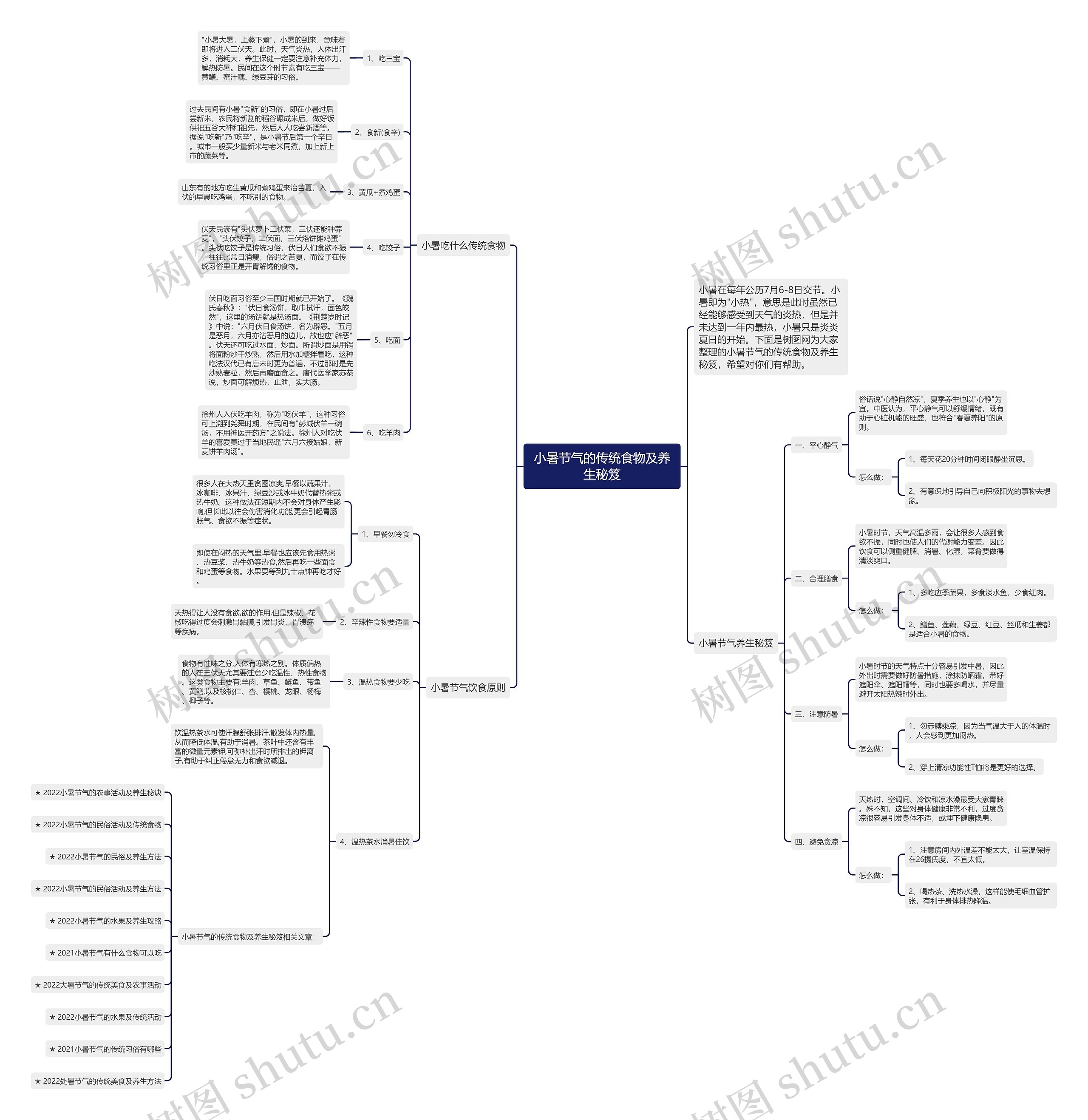 小暑节气的传统食物及养生秘笈思维导图