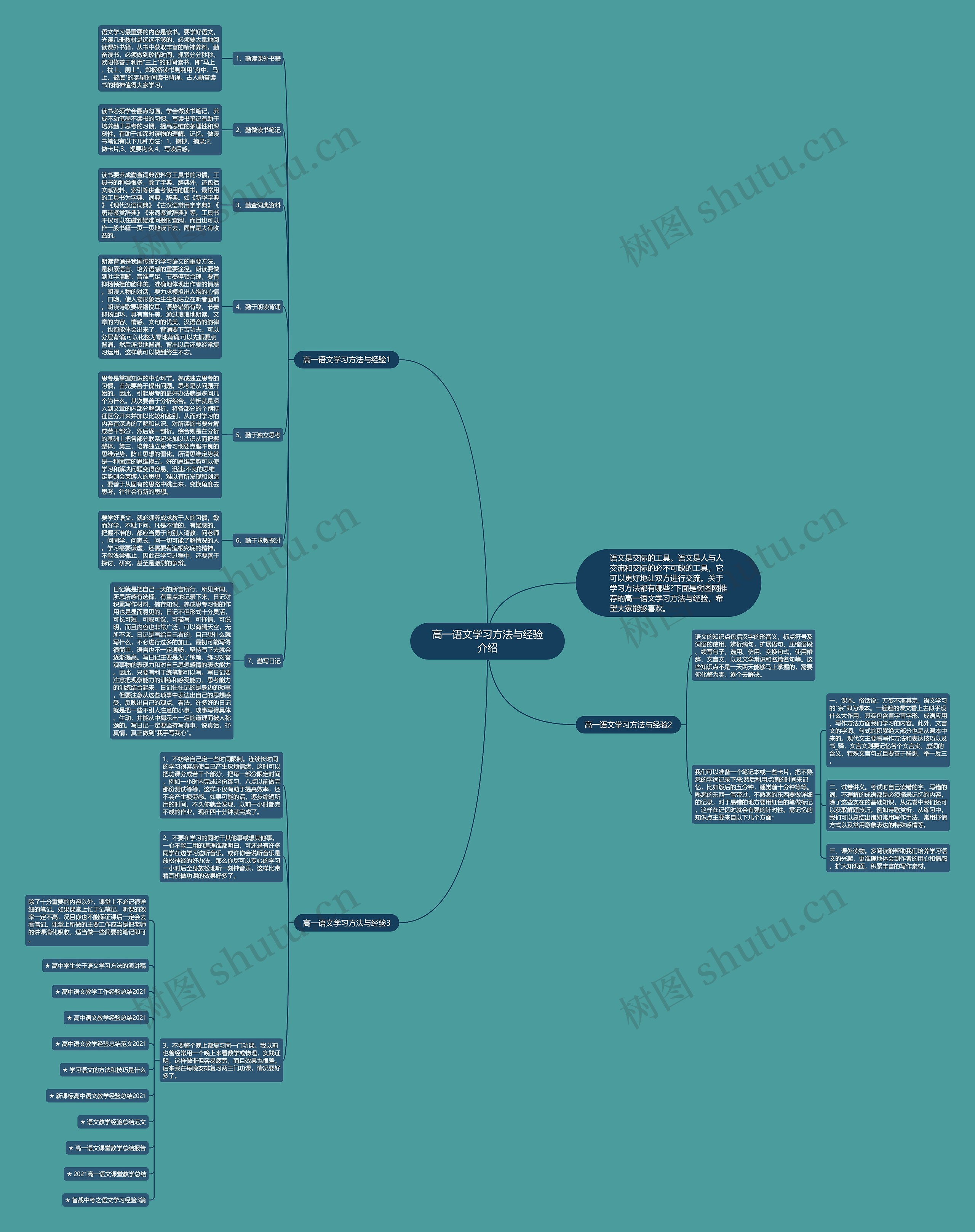 高一语文学习方法与经验介绍思维导图