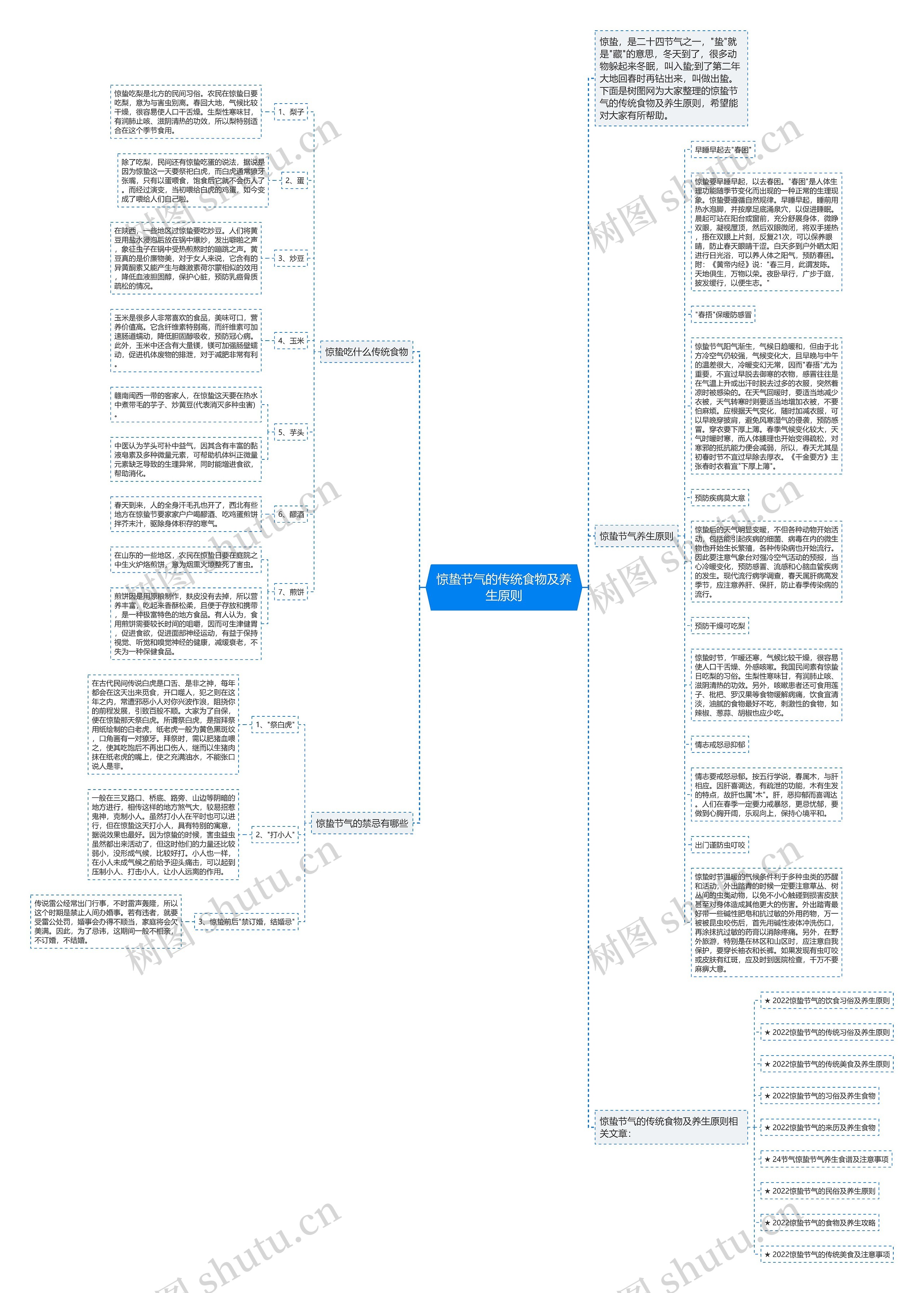 惊蛰节气的传统食物及养生原则思维导图