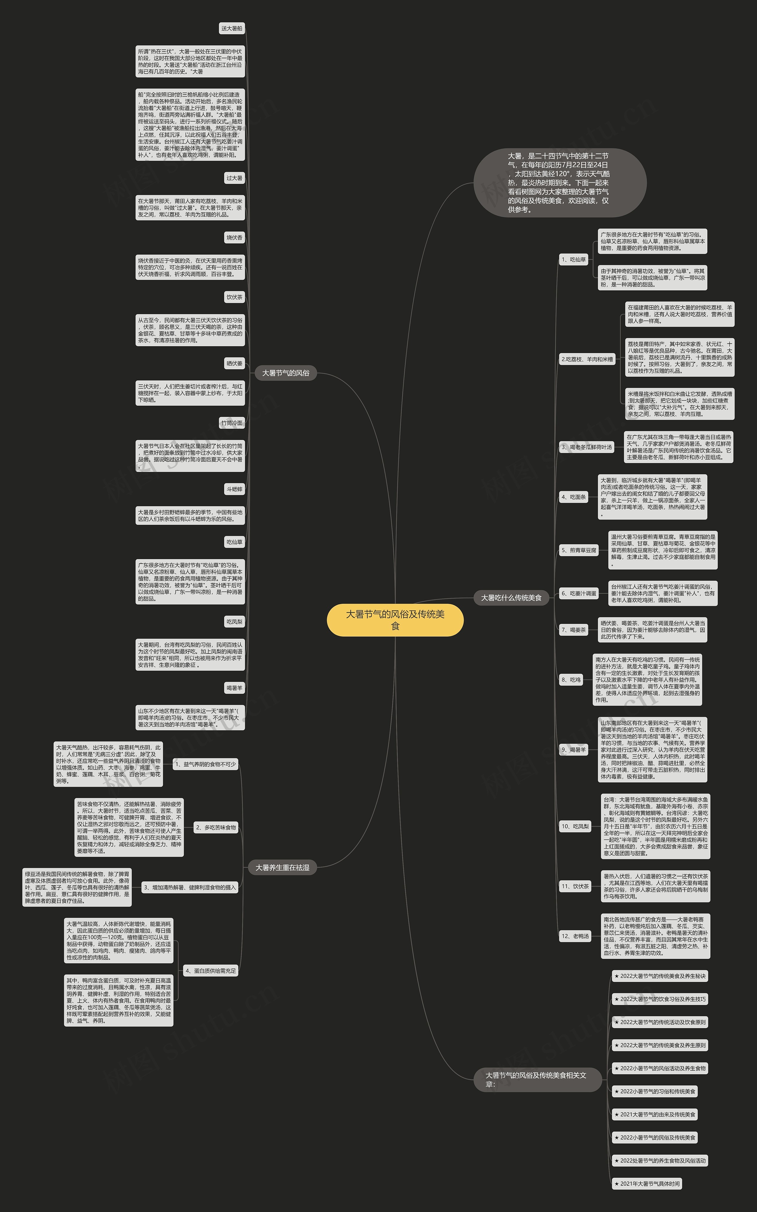 大暑节气的风俗及传统美食思维导图