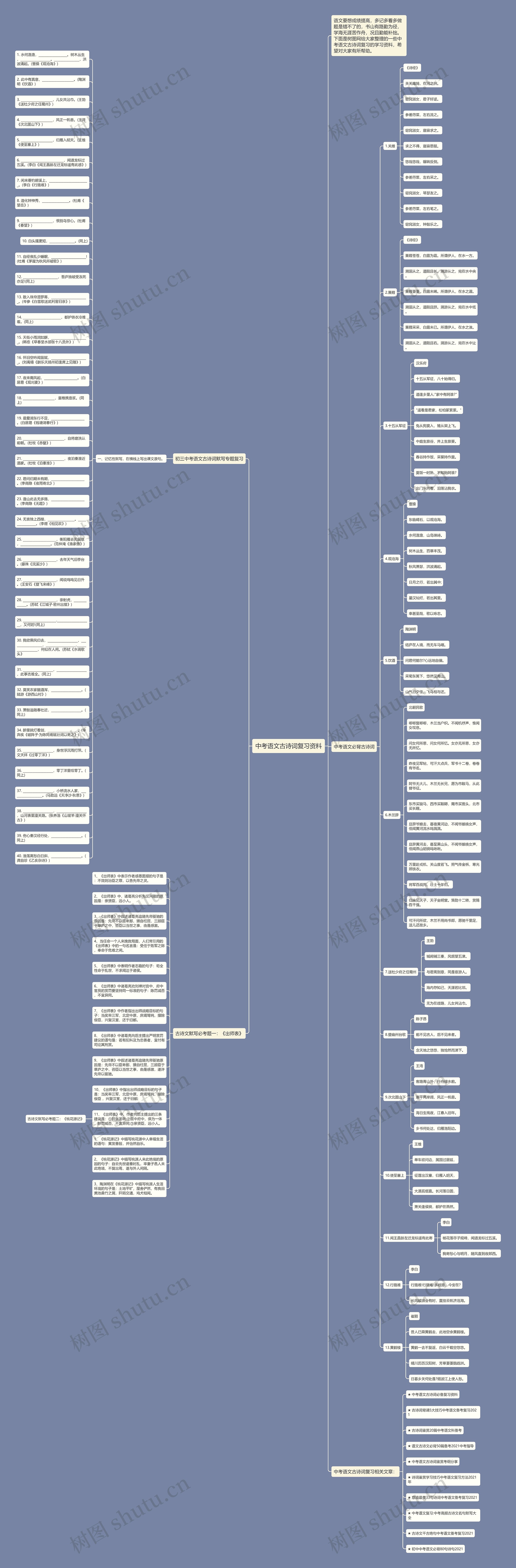 中考语文古诗词复习资料思维导图
