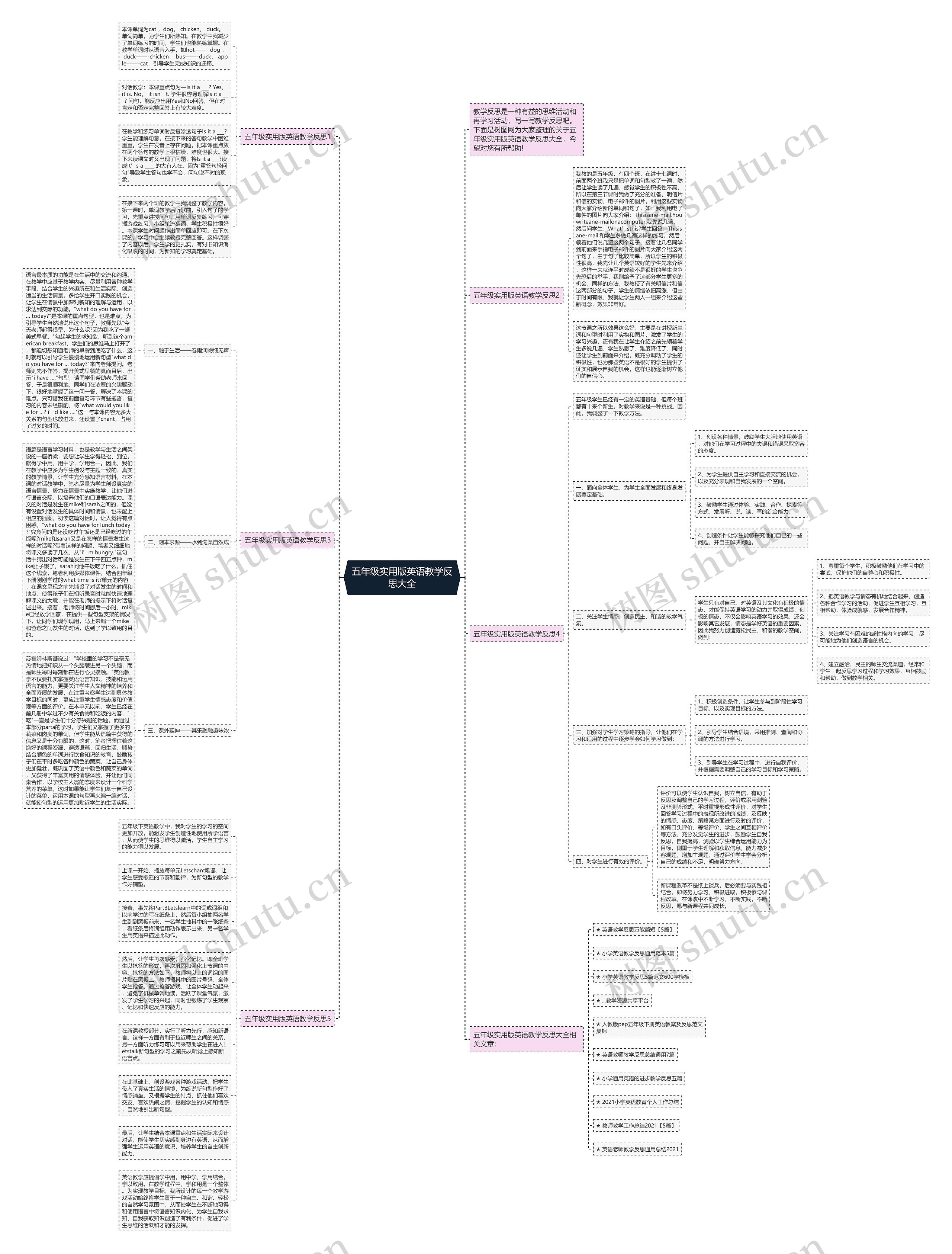 五年级实用版英语教学反思大全思维导图
