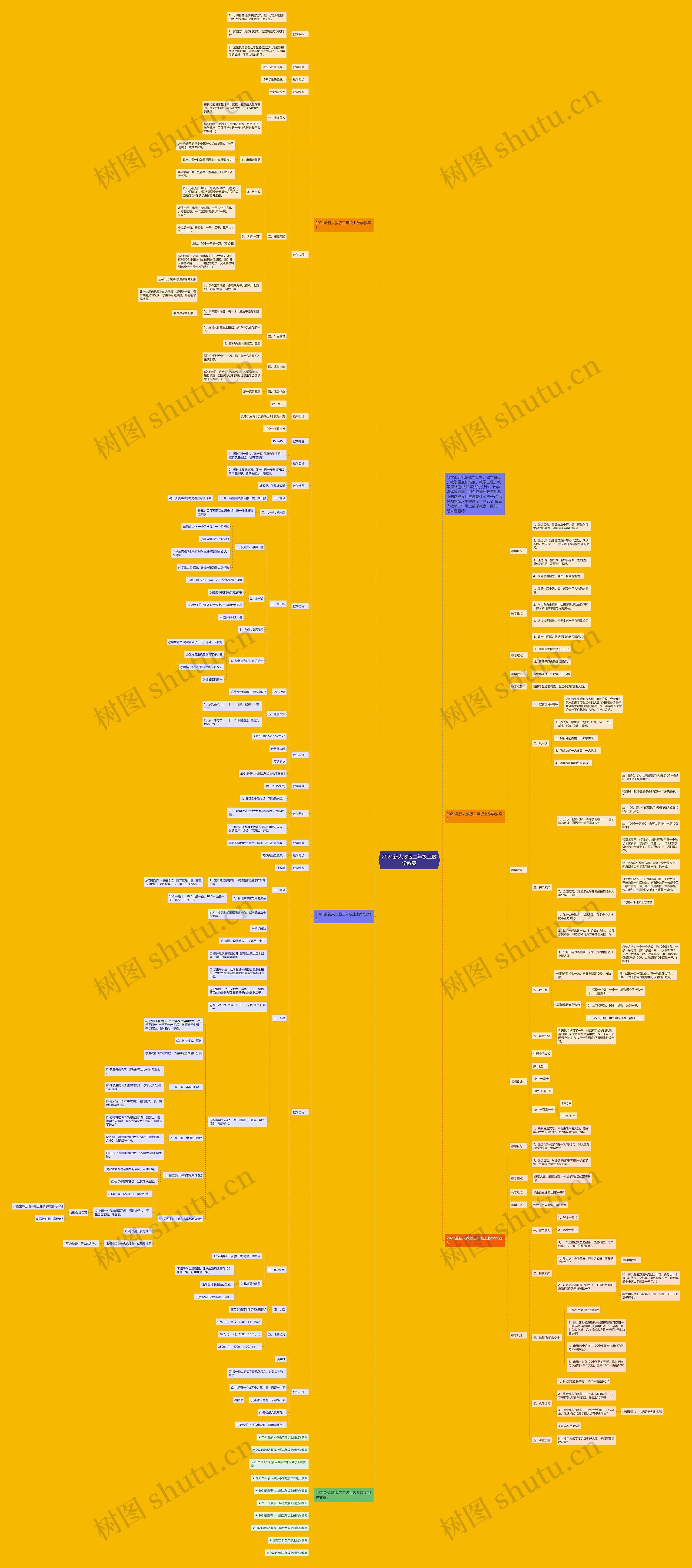 2021新人教版二年级上数学教案思维导图
